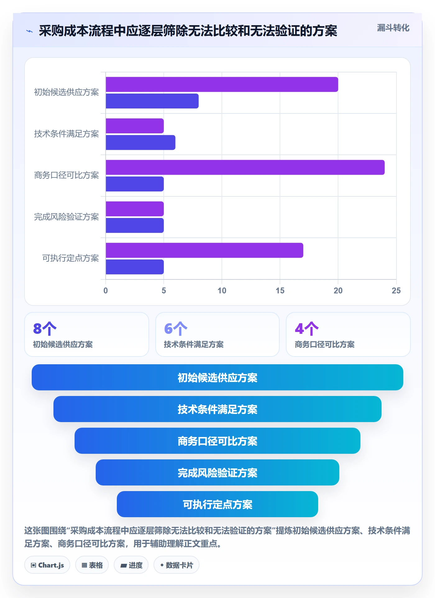 采购成本流程与规范:产品经理成本管理协同管理关键指标