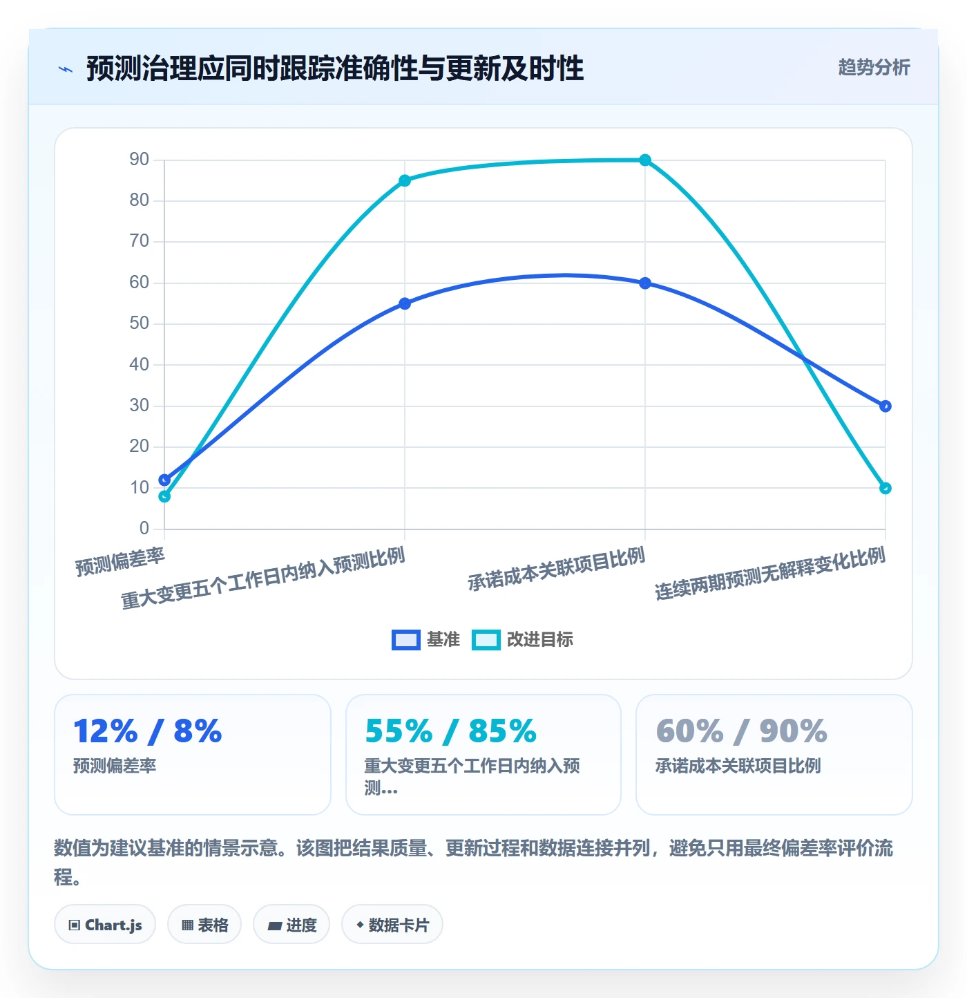 预计成本最佳实践:管理层成本管理流程优化,常见问题