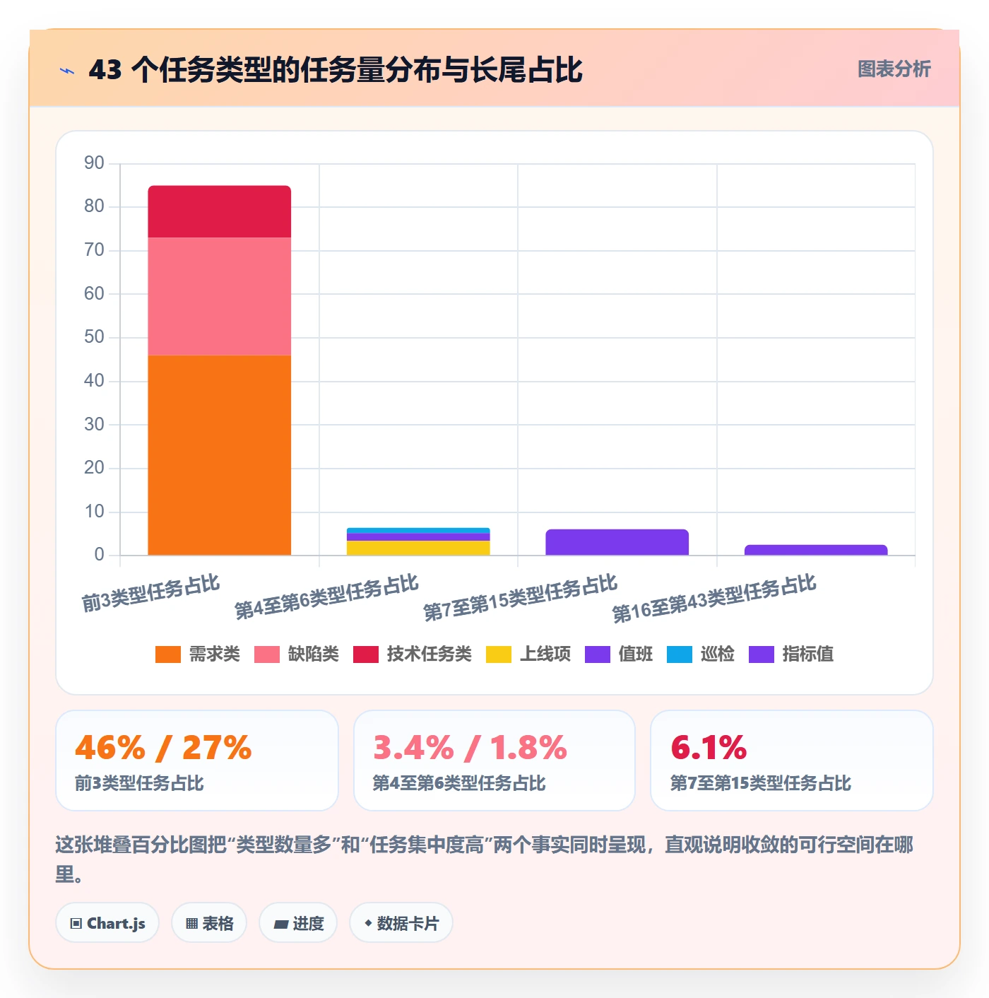 任务类型管理方法大全:产品经理任务属性落地方案落地清单