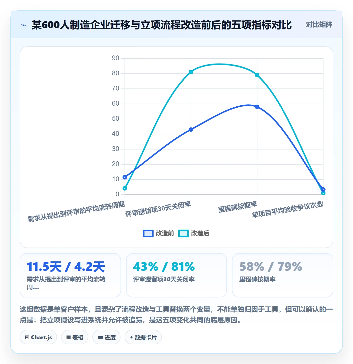 项目立项项目价值全流程:项目负责人风险控制与一文讲清