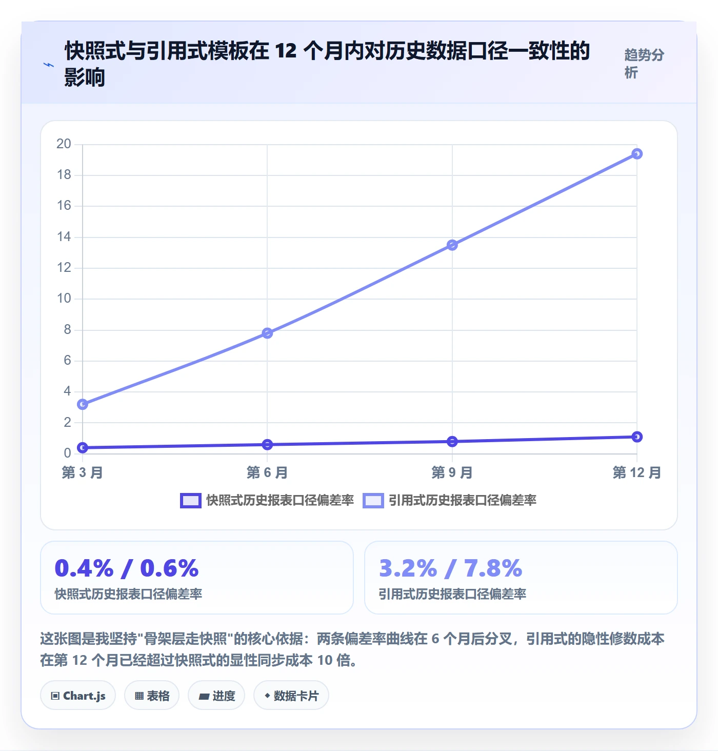 模板权限怎么做?实施团队制度设计:项目模板从0到1