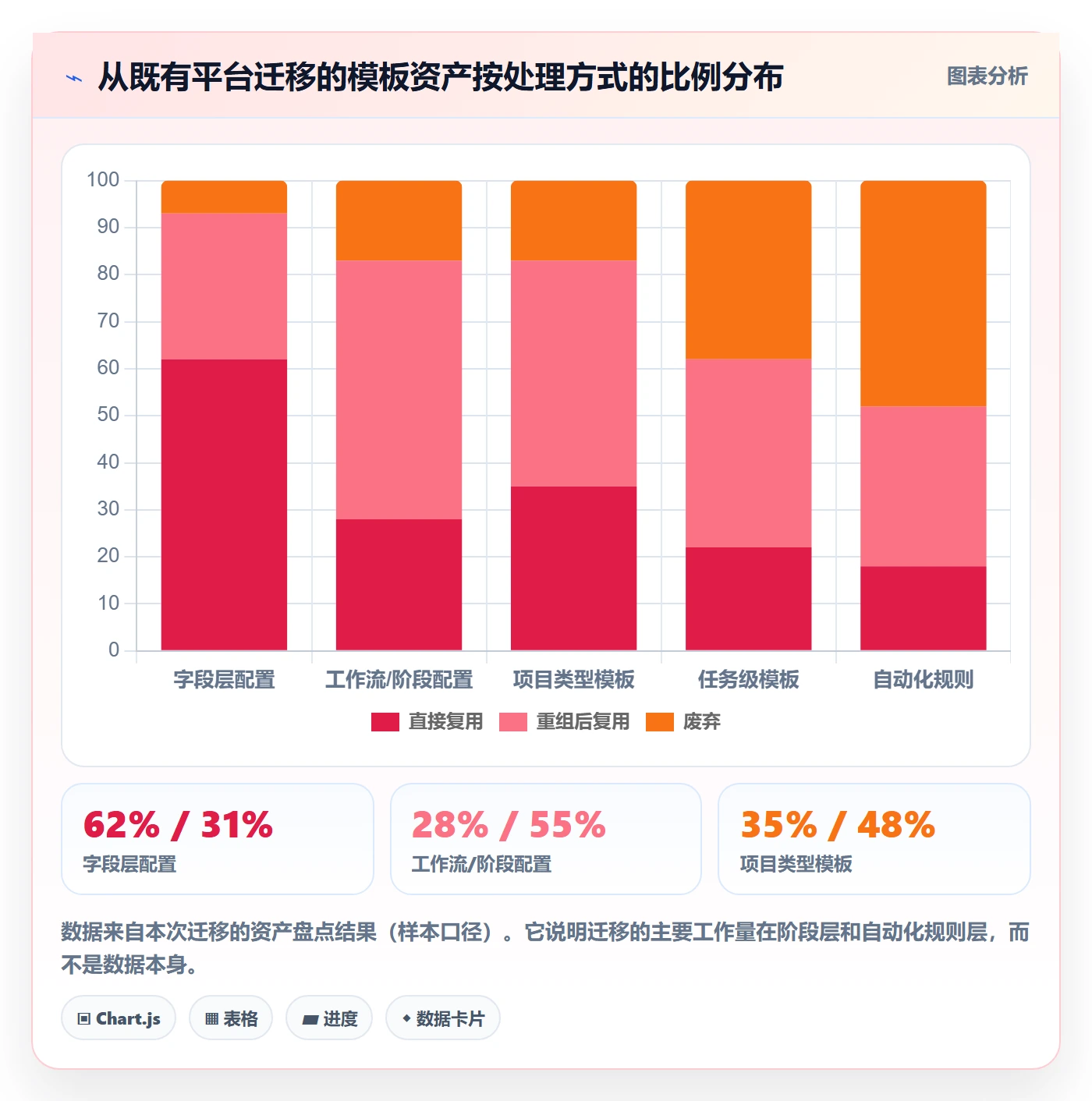 模板任务管理方法大全：企业管理者项目模板最佳实践落地清单