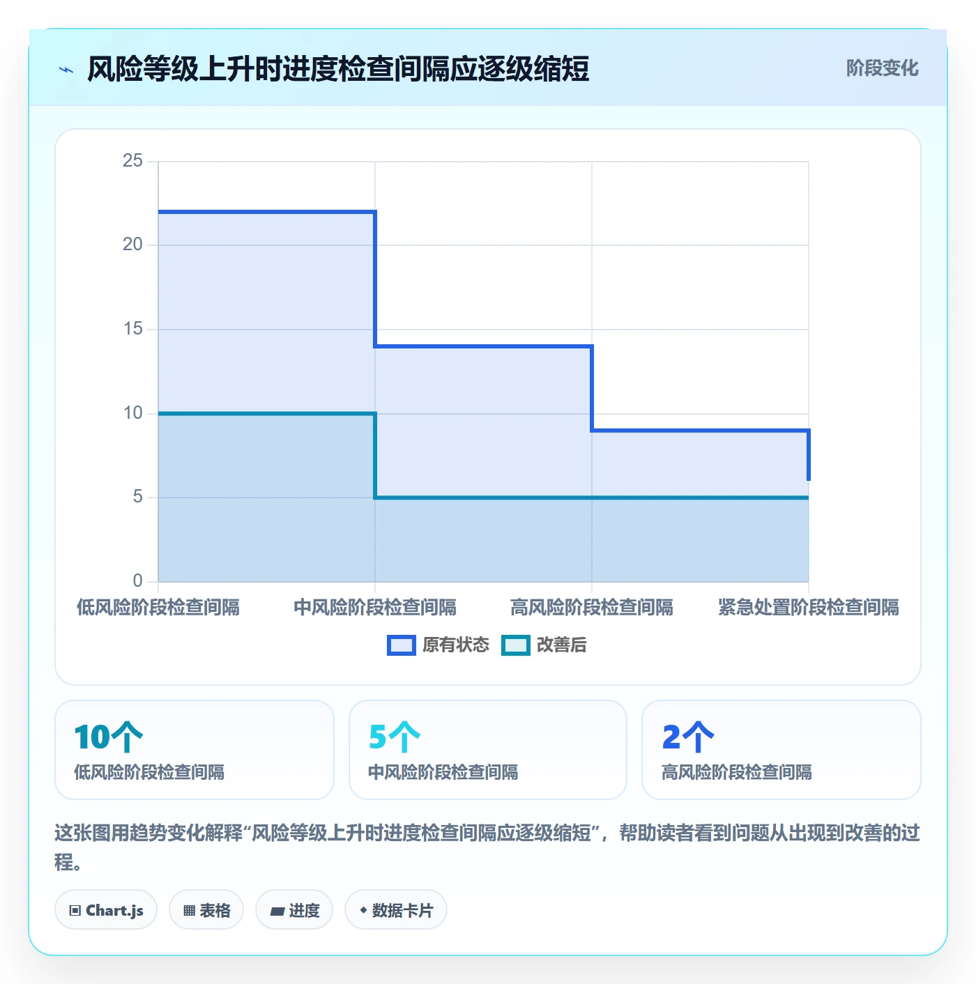 动态管理方法大全：项目负责人进度跟踪制度设计落地清单