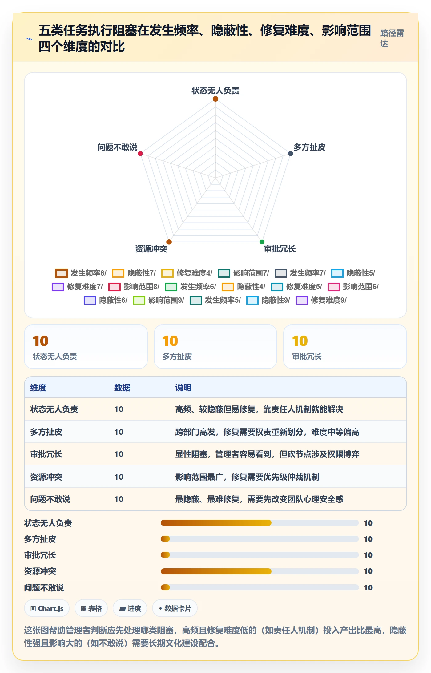 任务执行阻塞教程:企业管理者效率提升,避坑指南