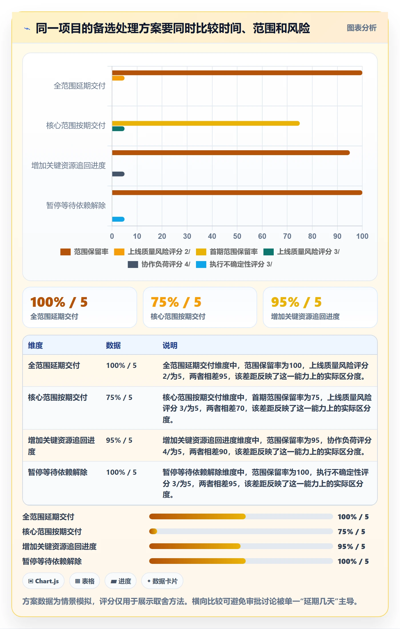 延期审批落地方案：管理层开展延期管理的最佳实践案例解析
