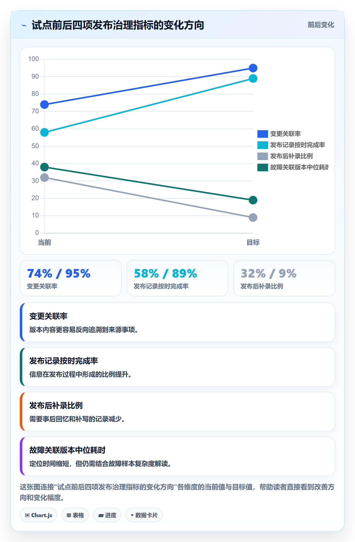 发布记录怎么做?项目负责人制度设计:版本管理从0到1