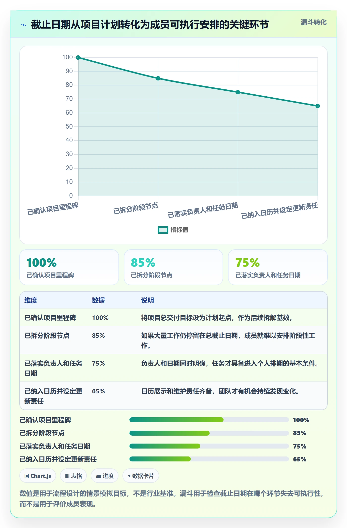 截止日期落地方案：项目成员开展日历视图的效率提升案例解析