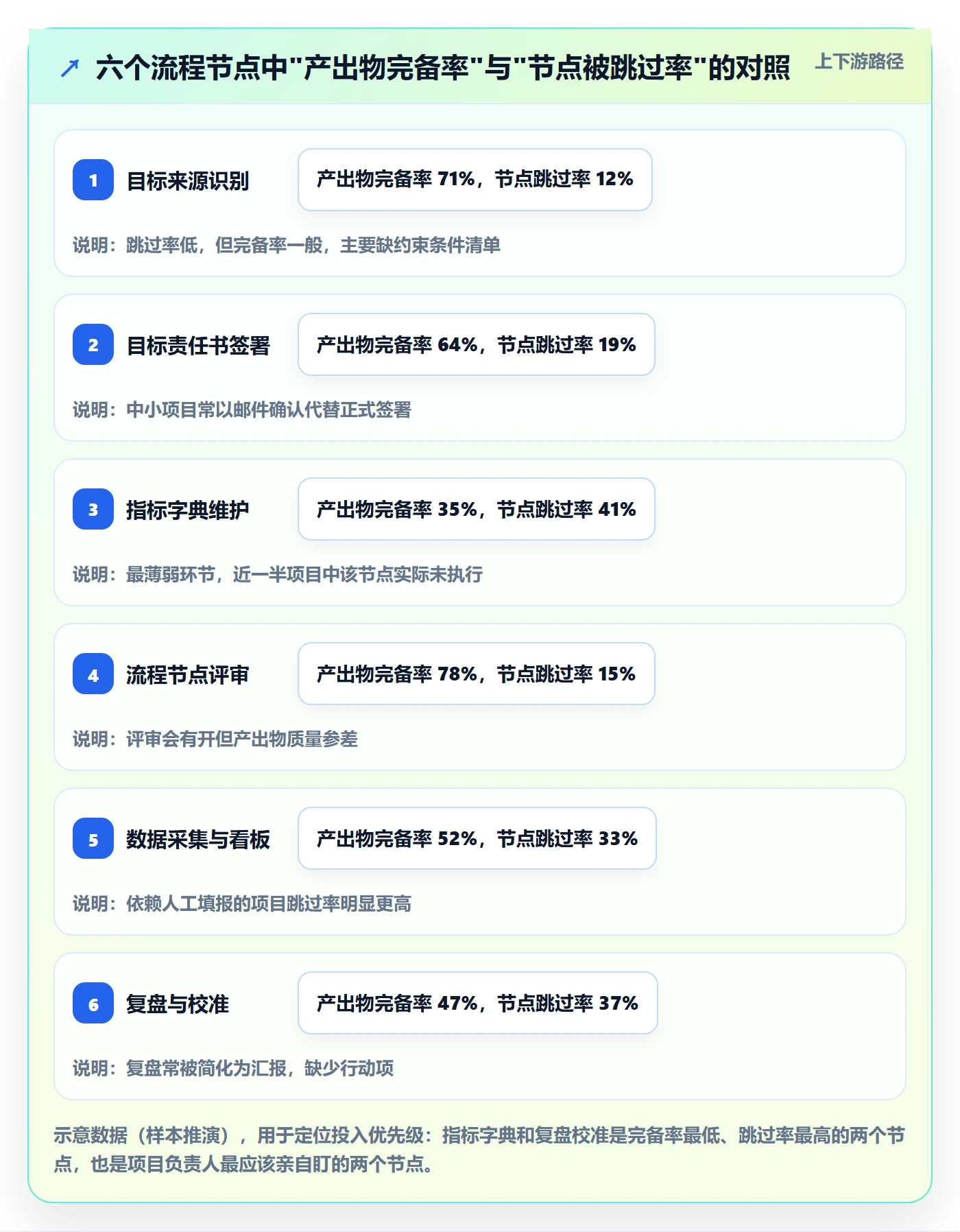 项目目标流程与规范:项目负责人项目目标制度设计关键指标
