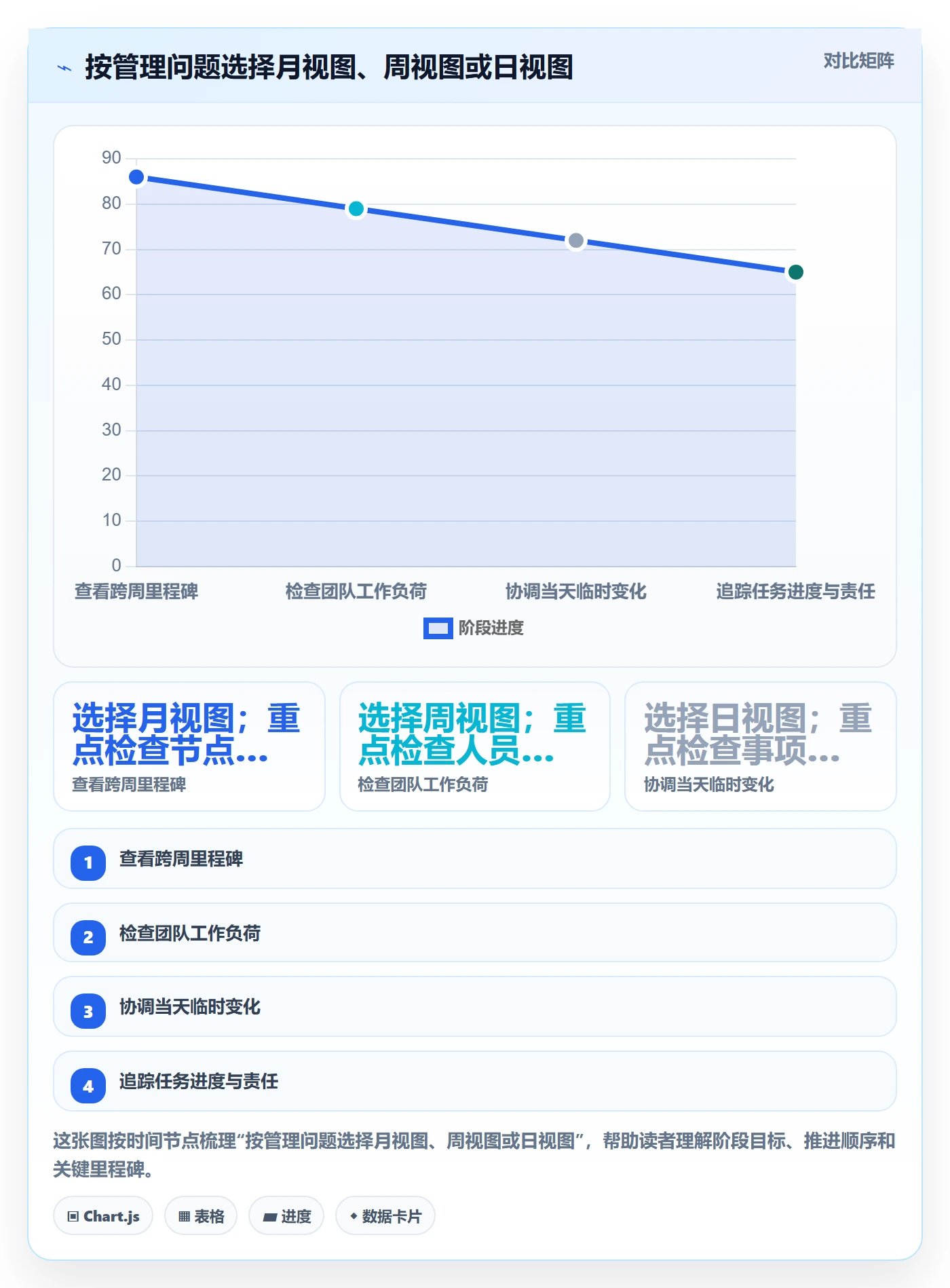 计划安排实操方法:管理层提升日历视图效率的入门指南方法与模板
