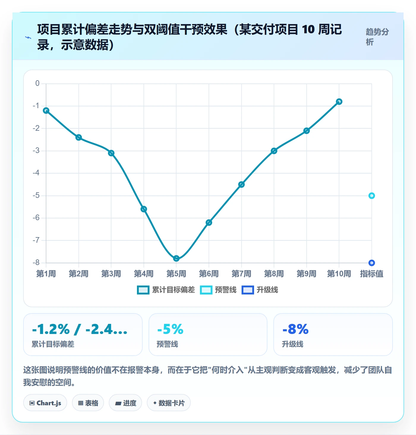 项目目标如何做好目标拆解?项目负责人数据分析与操作步骤