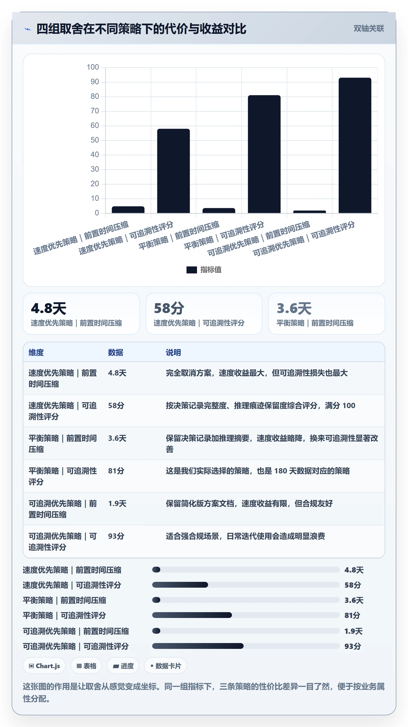 取消落地方案：产品经理开展任务执行的流程优化案例解析