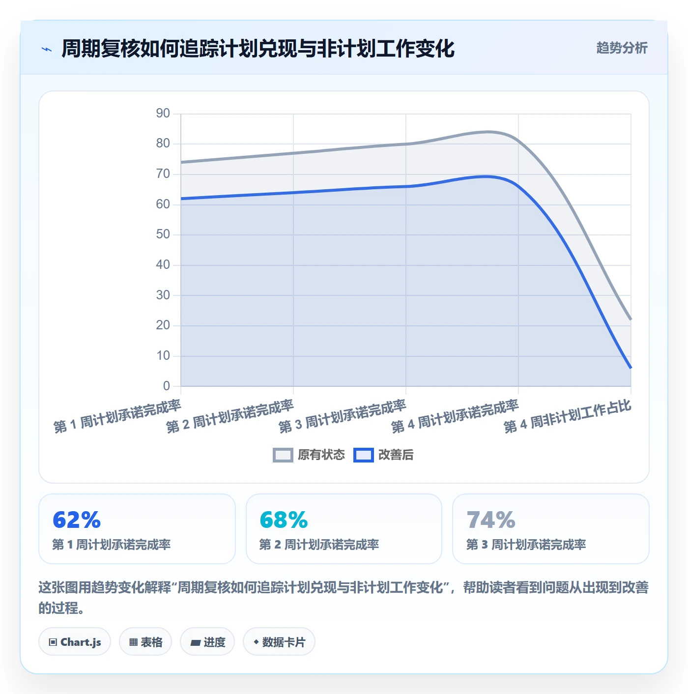 资源冲突落地方案:项目成员开展人力资源计划的流程优化案例解析