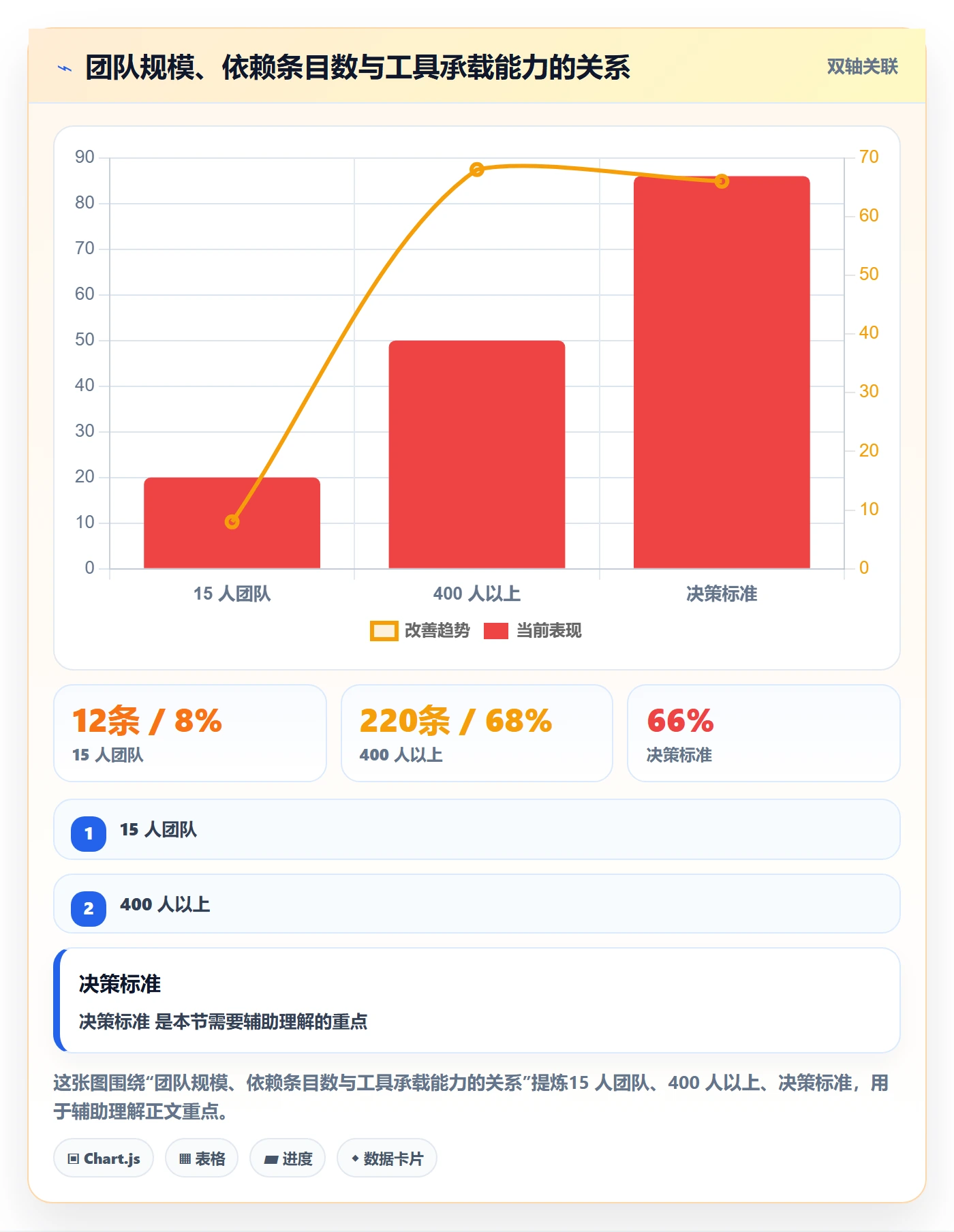 项目规划如何做好子计划?产品经理协同管理与操作步骤