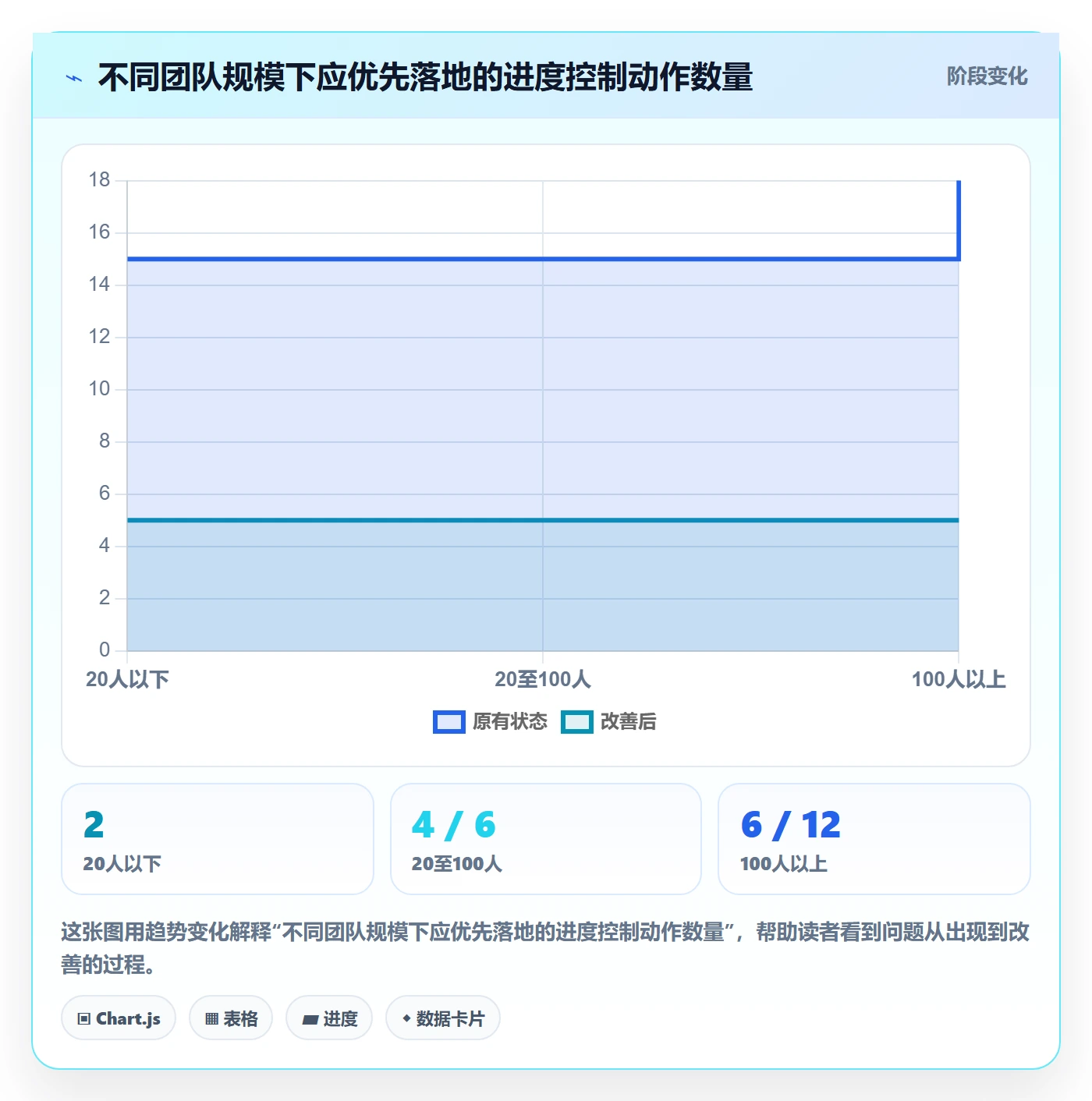任务进度实操方法:项目成员提升进度管理效率的风险控制方法与模板