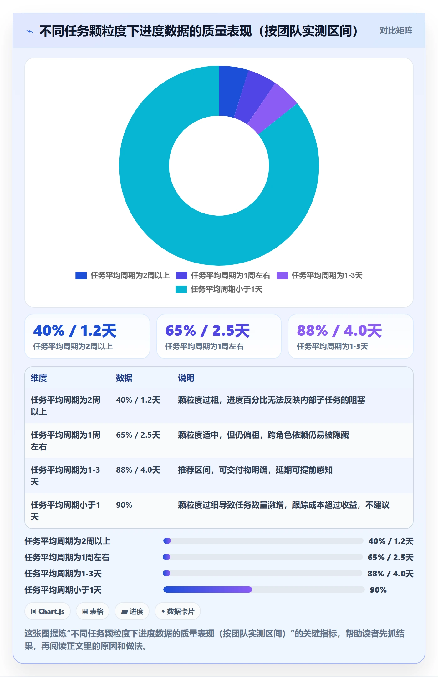 实际进度落地方案:研发团队开展进度管理的落地方案案例解析