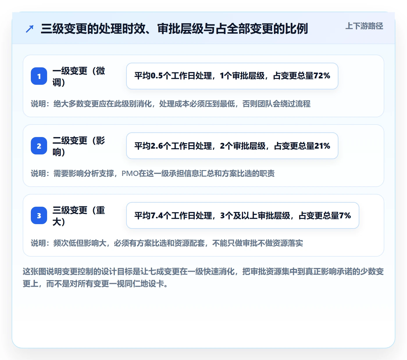 实施计划管理指南:PMO如何做好项目规划,落地方案全流程
