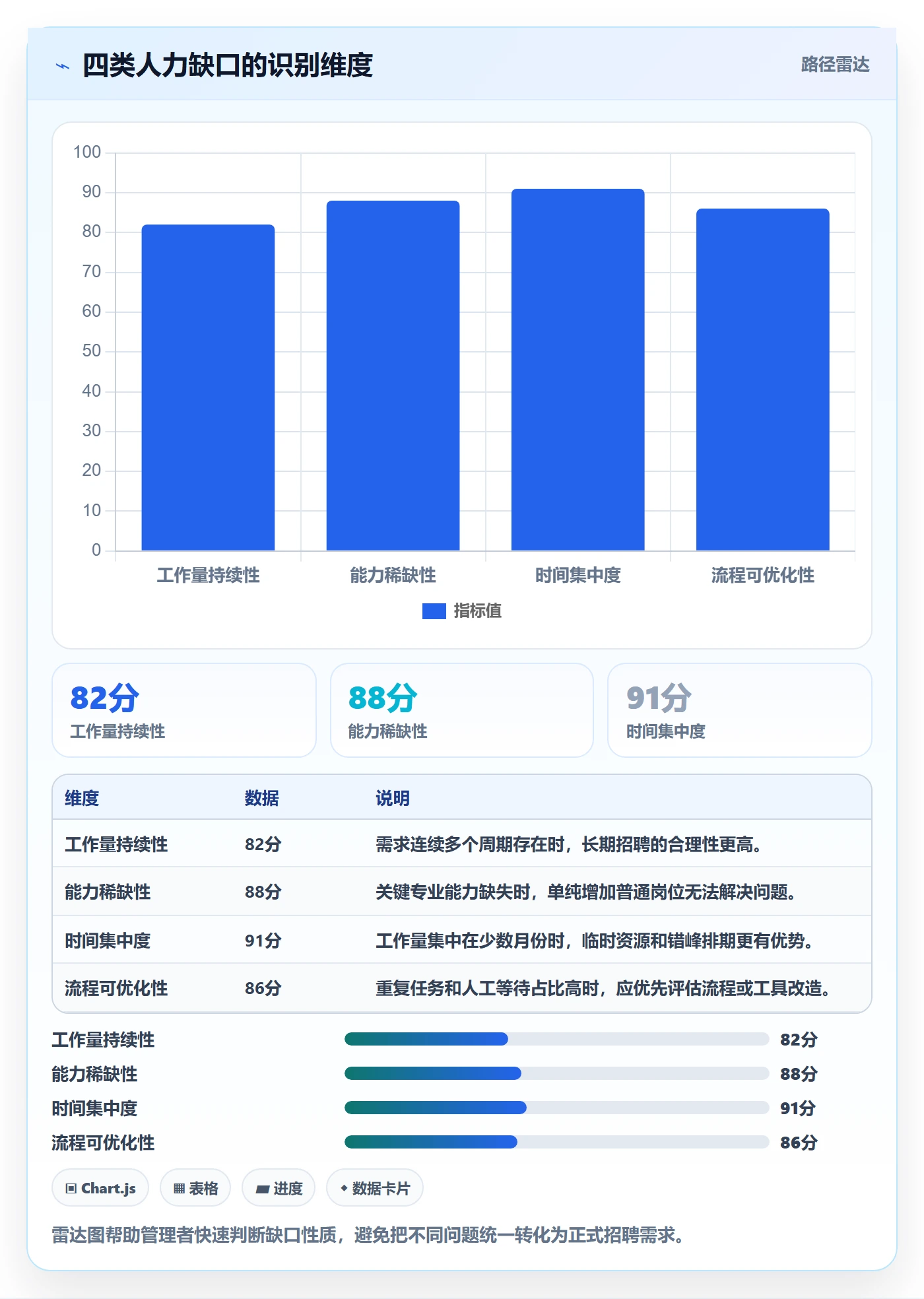 人力规划最佳实践:企业管理者人力资源计划效率提升,常见问题