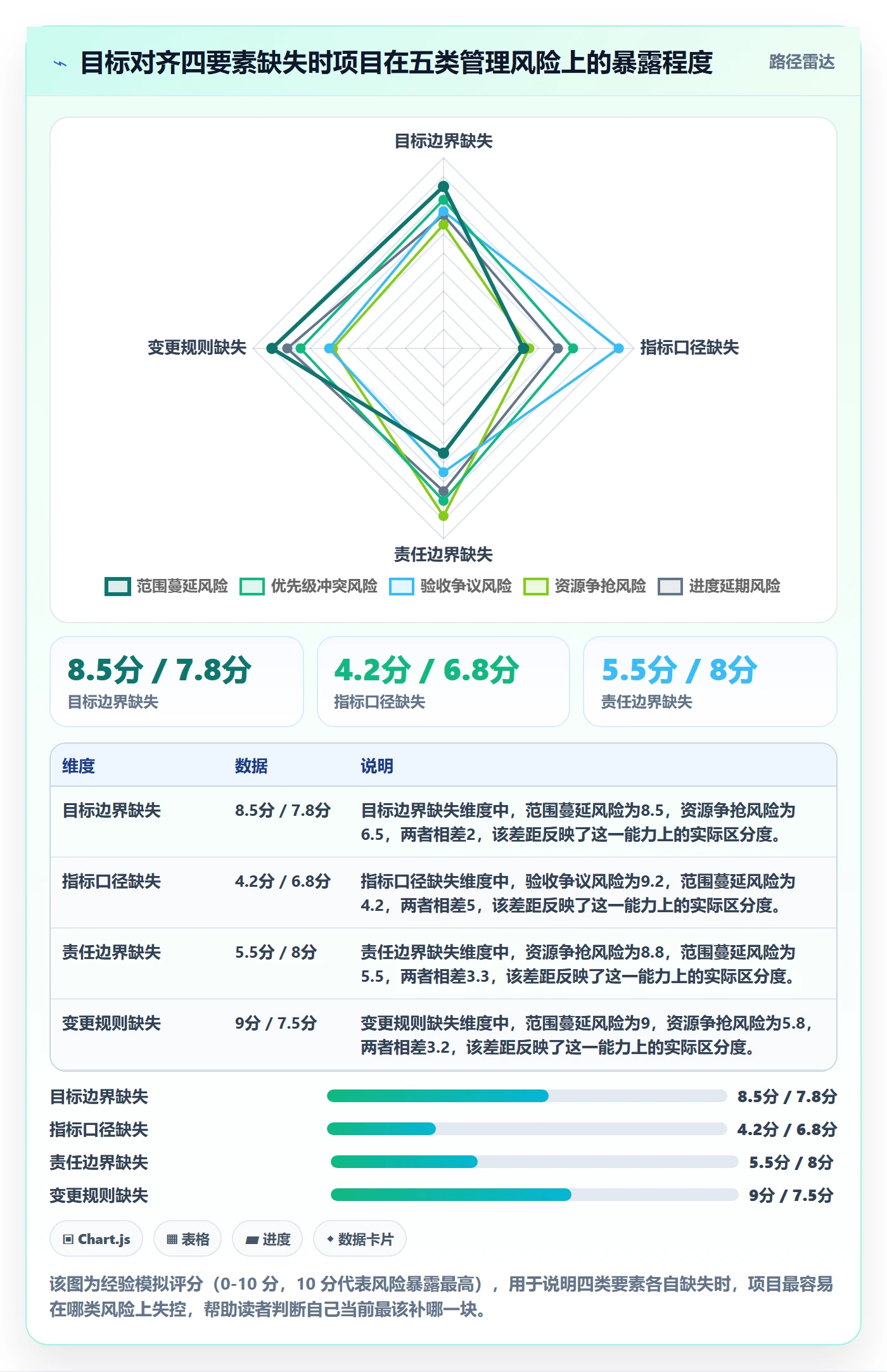 目标对齐流程与规范：项目经理项目目标落地方案关键指标