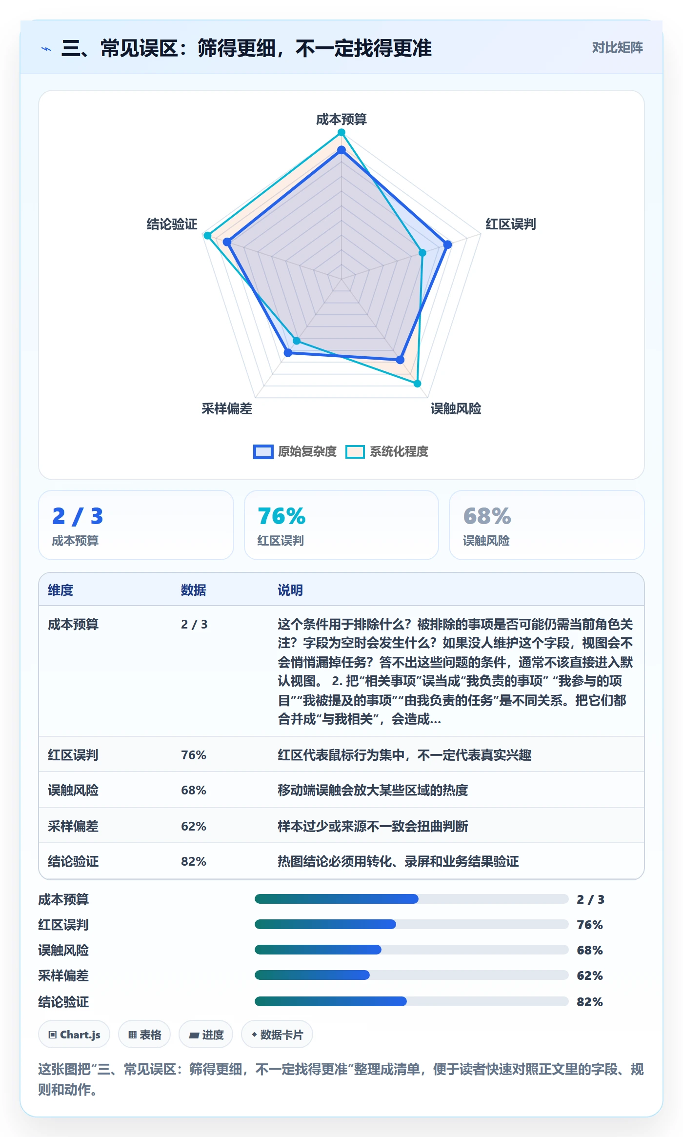 三、常见误区:筛得更细,不一定找得更准
