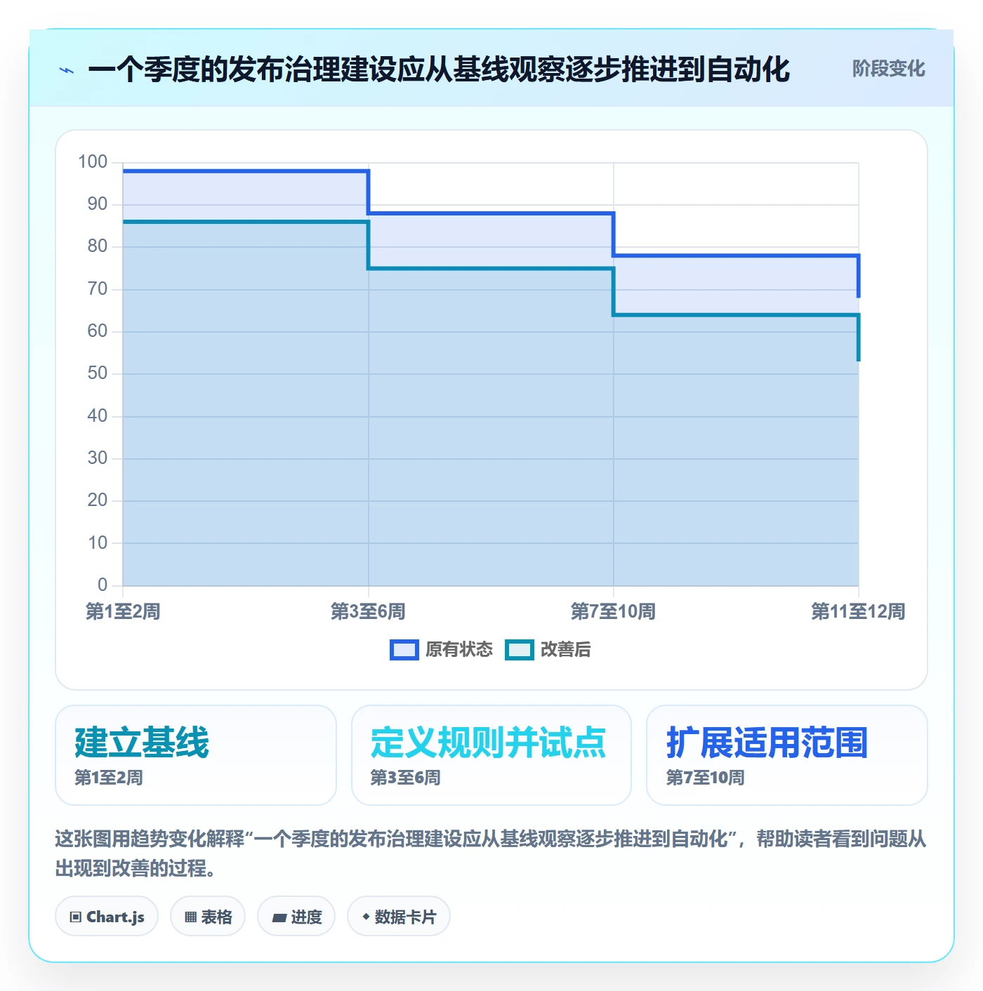 发布管理发布全流程:PMO最佳实践与一文讲清