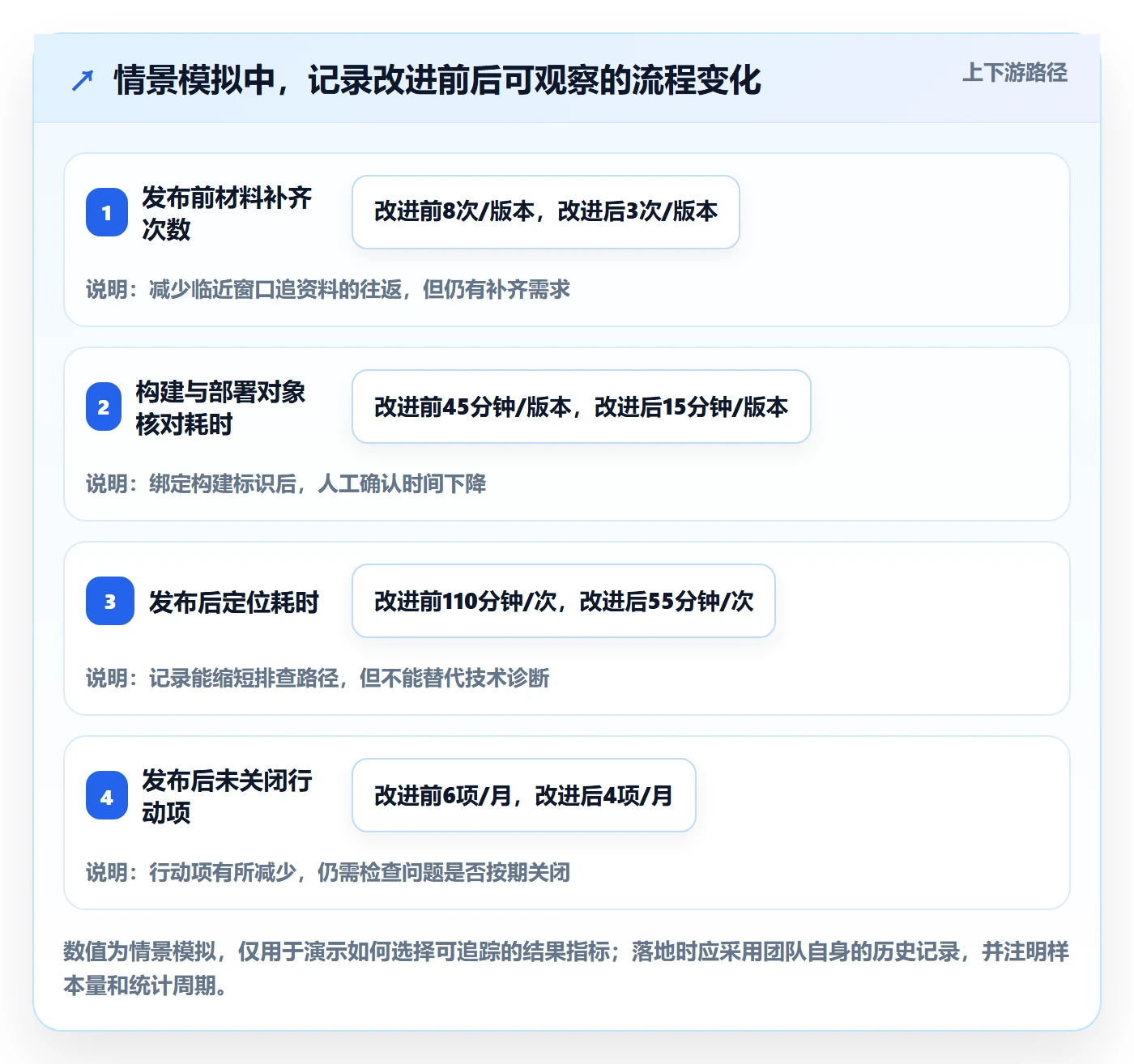 发布记录管理方法大全：项目经理发布管理协同管理落地清单