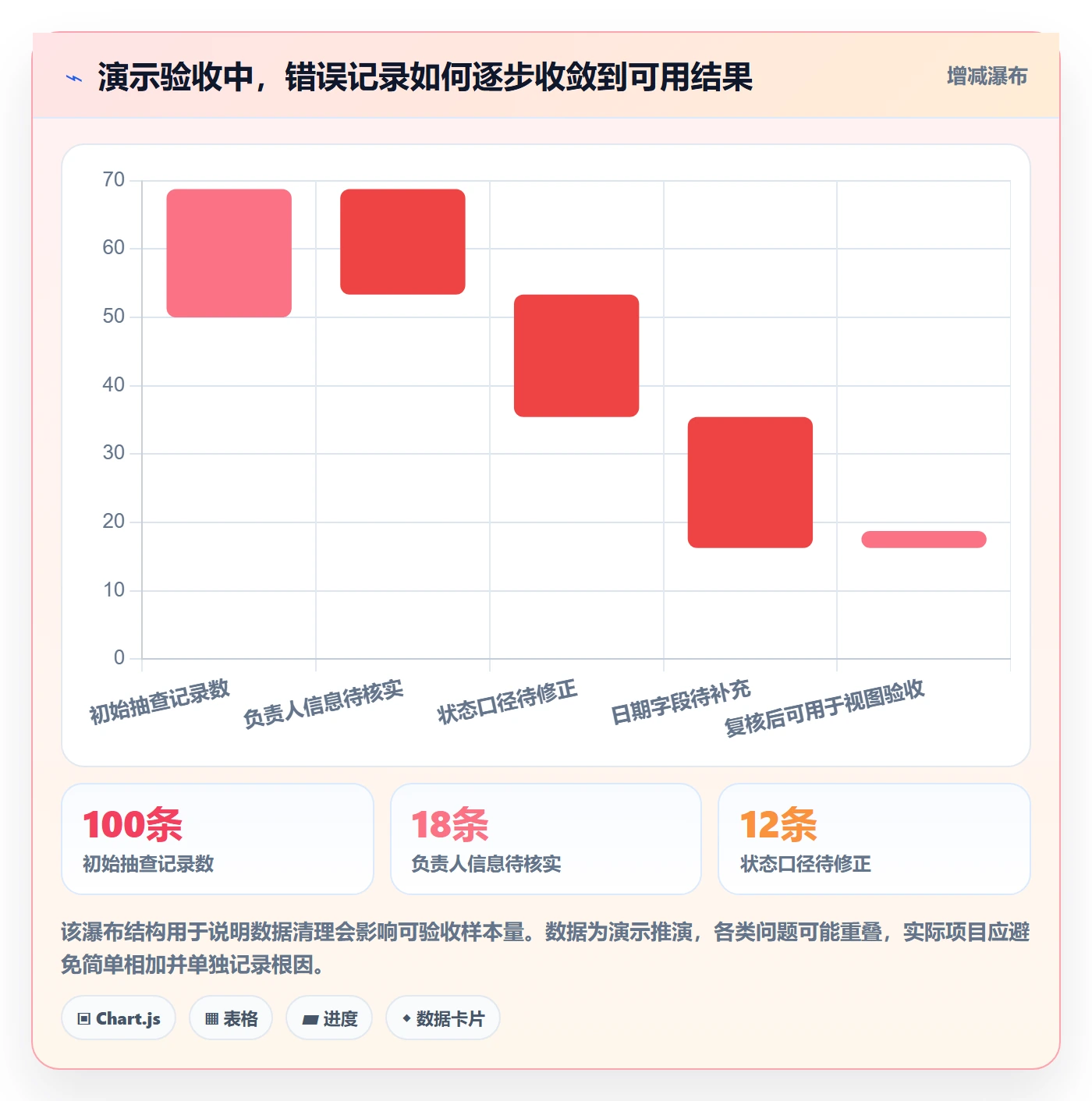 字段配置落地方案:项目成员开展列表视图的实操方法案例解析