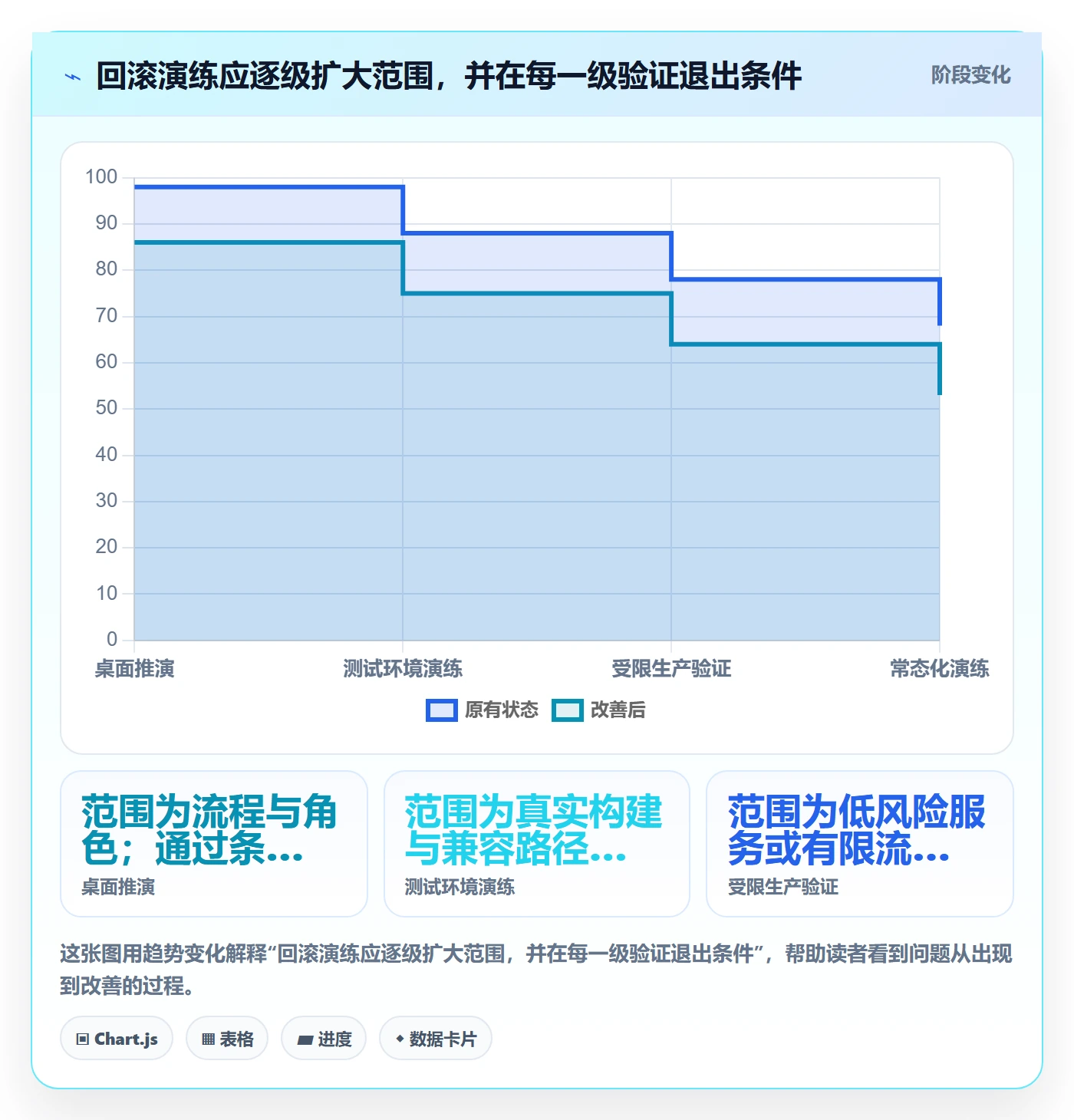 发布管理回滚教程：研发团队最佳实践，避坑指南