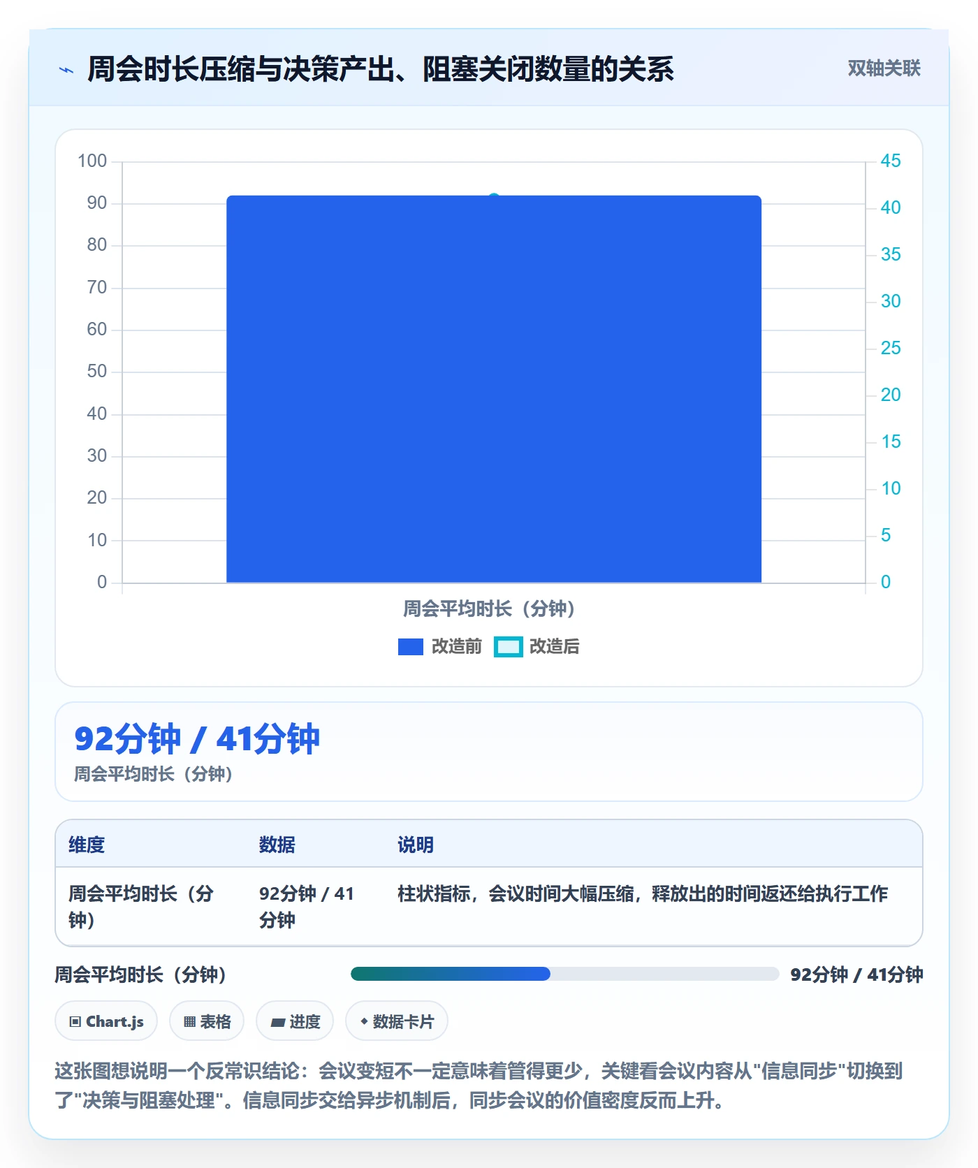 任务进度落地方案:项目负责人开展进度管理的协同管理案例解析