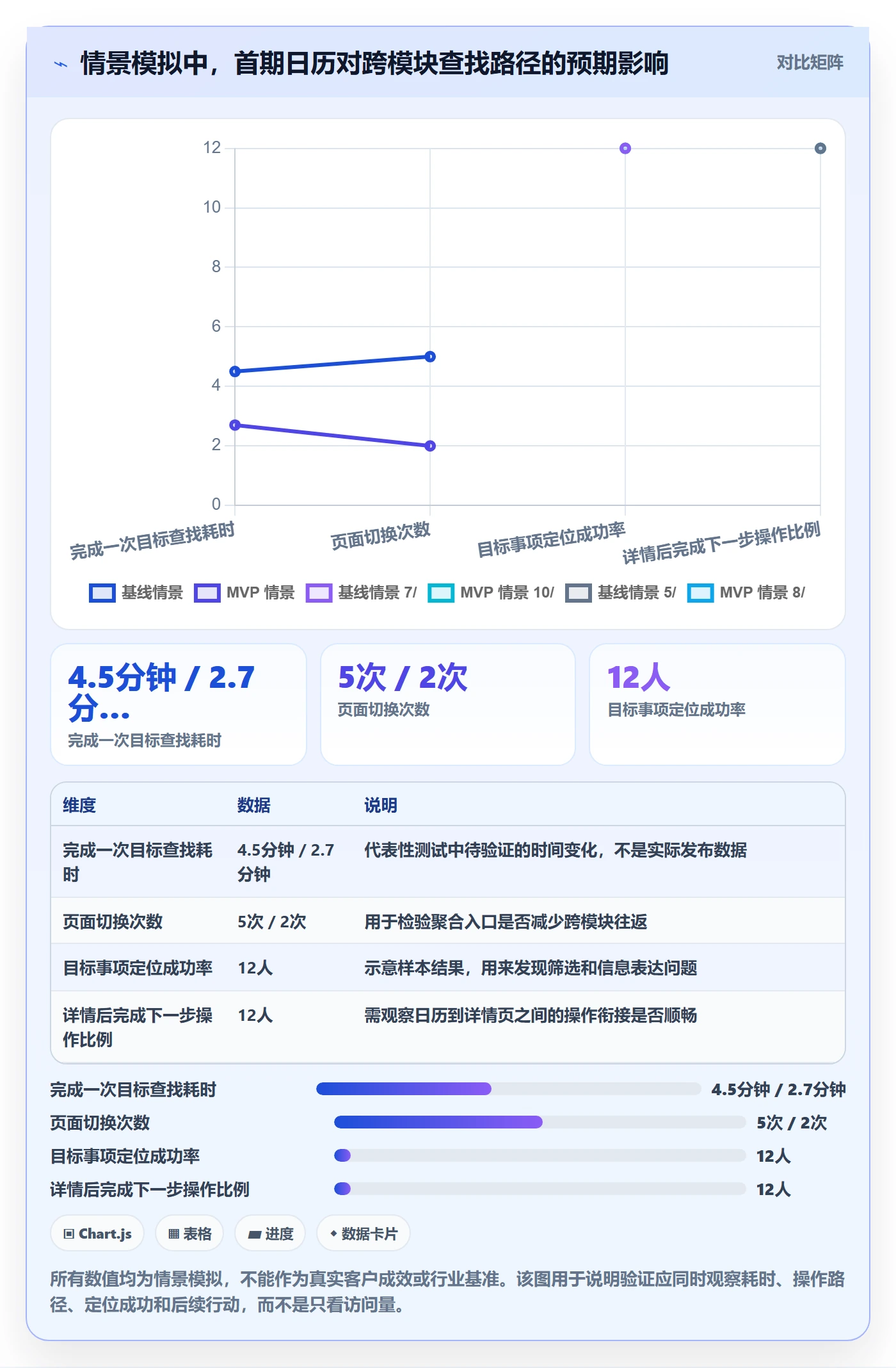 项目日历落地方案:产品经理开展日历视图的落地方案案例解析