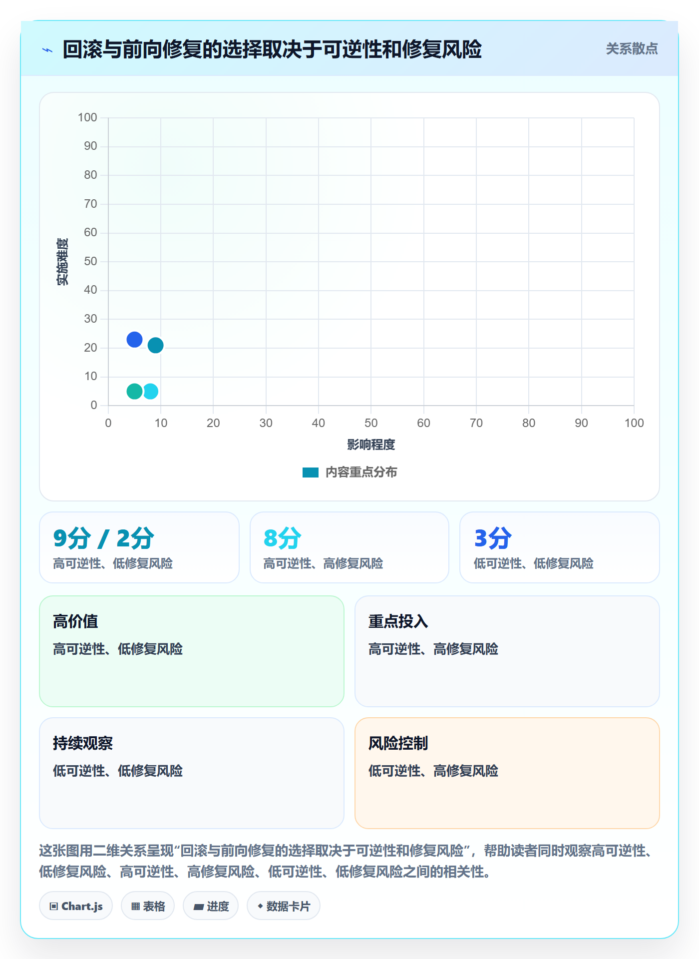 发布管理回滚教程:管理层最佳实践,避坑指南