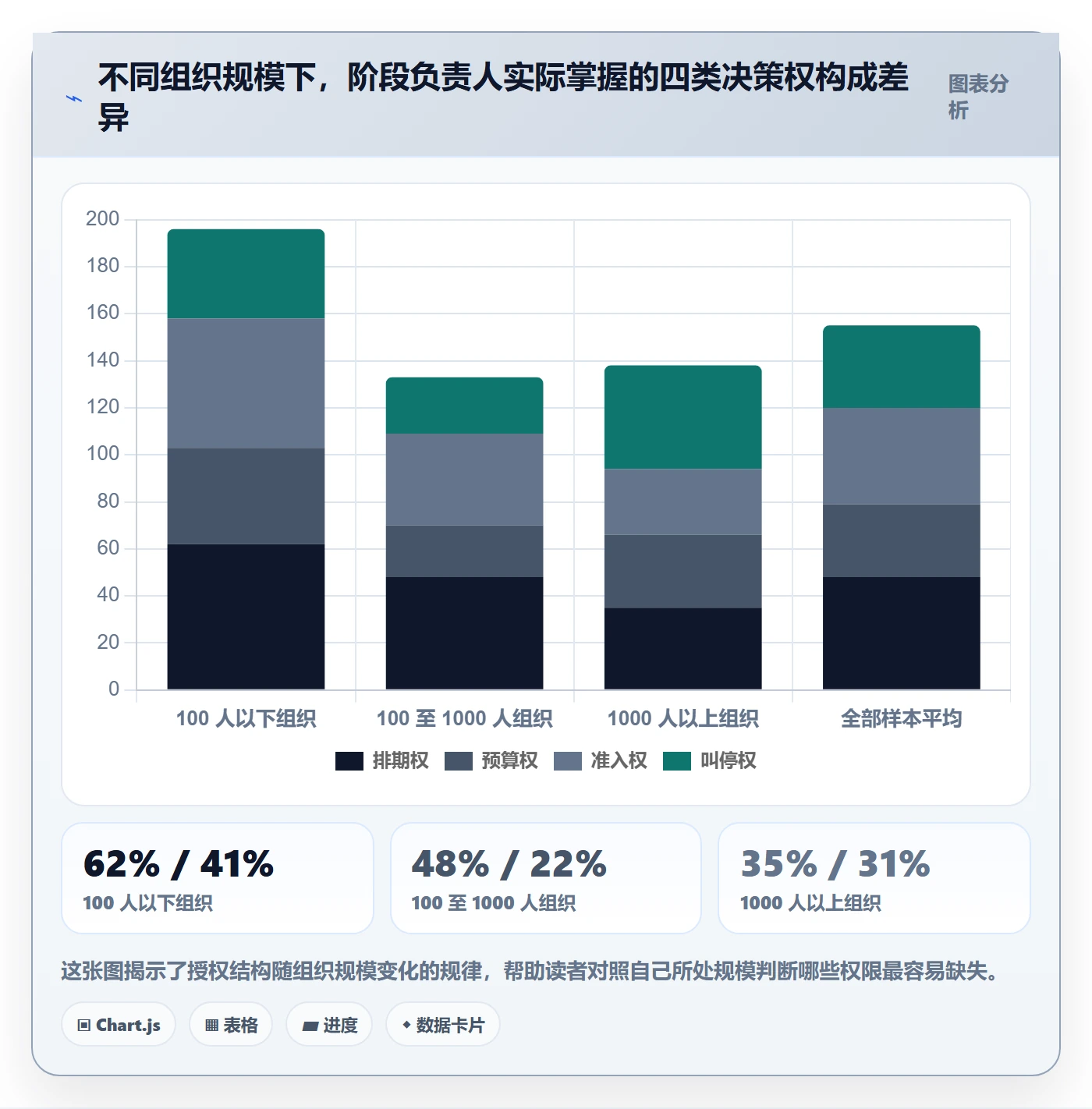 阶段负责人最佳实践:跨部门团队项目阶段实操方法,常见问题