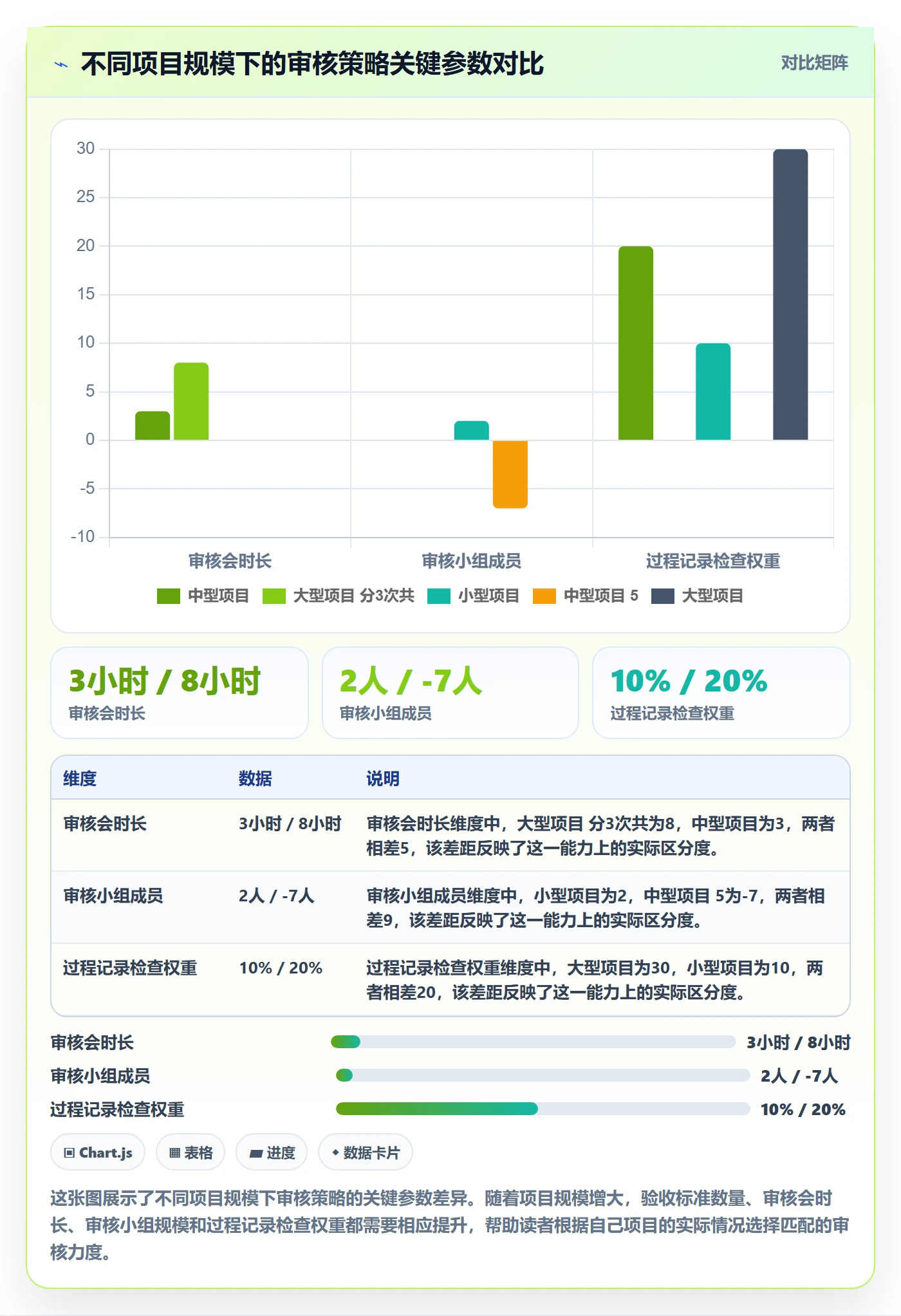 任务验收如何做好审核?项目负责人落地方案与操作步骤