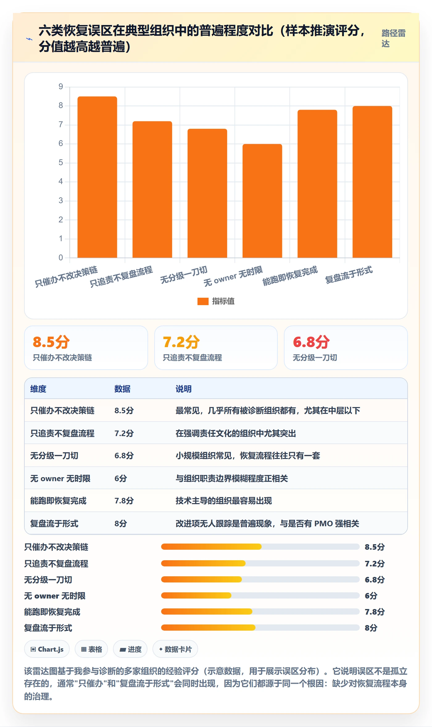 任务执行恢复全流程:管理层流程优化与一文讲清