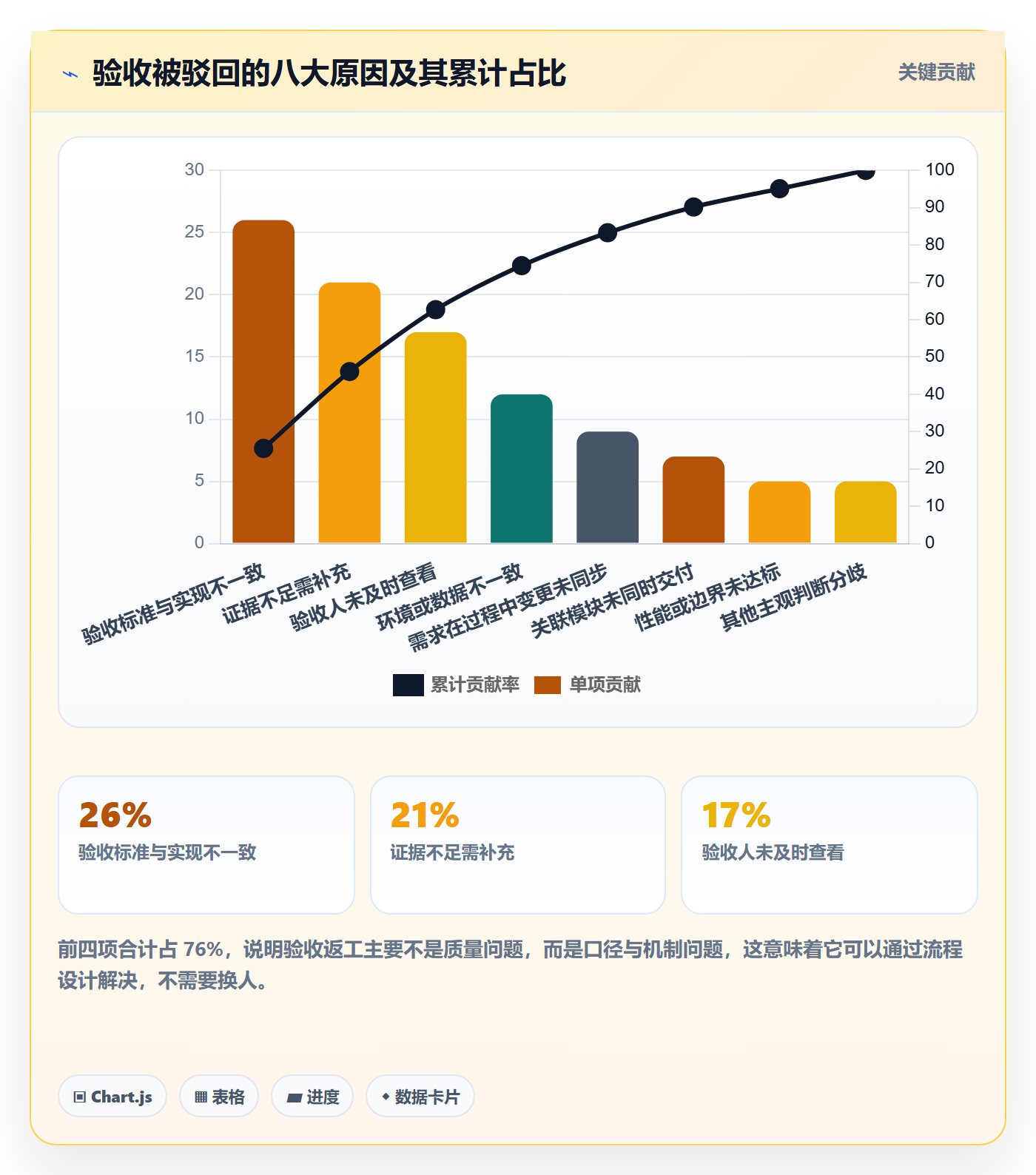 确认完成落地方案:项目成员开展任务验收的实操方法案例解析