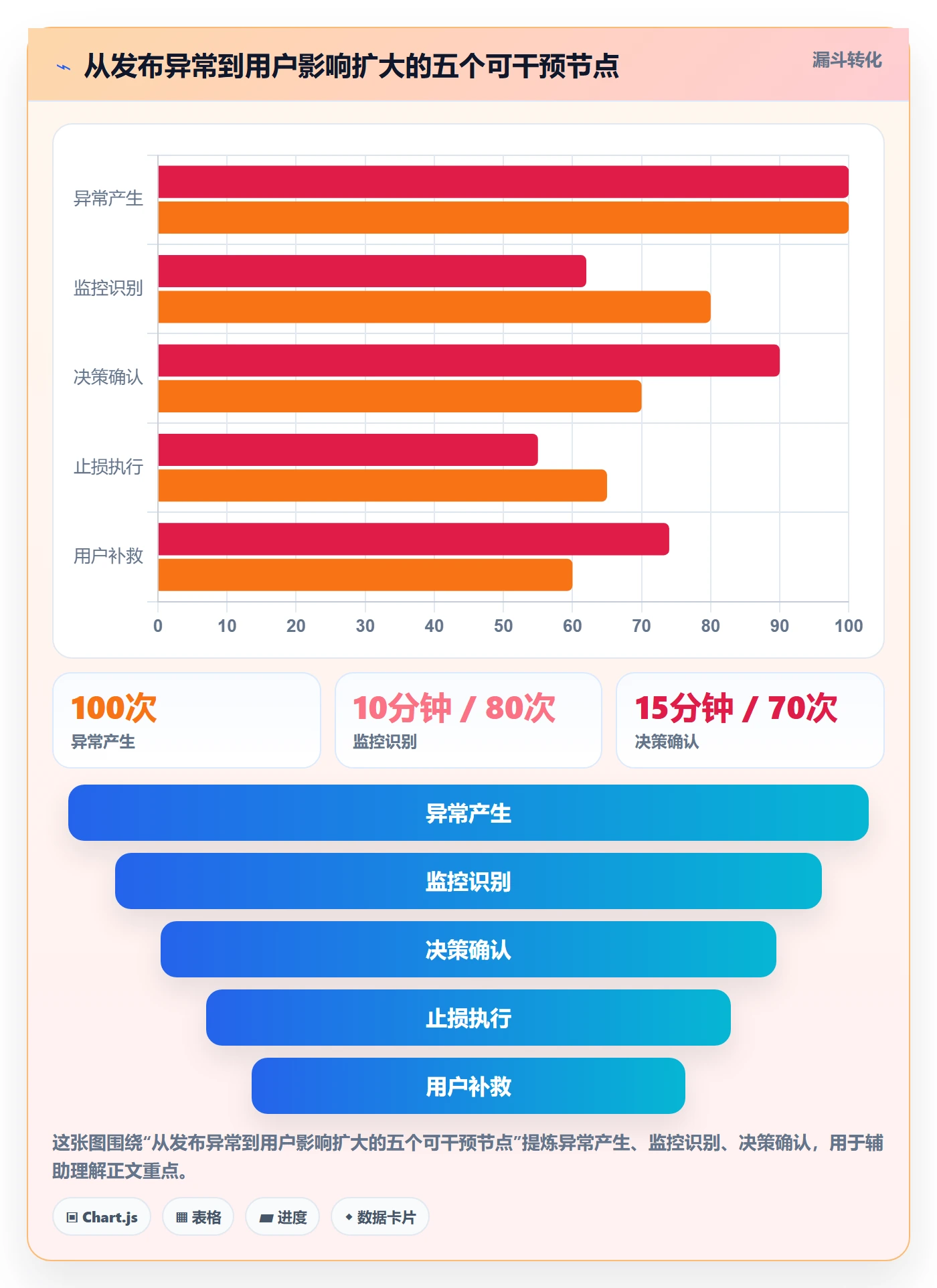 发布管理如何做好灰度发布？跨部门团队制度设计与操作步骤