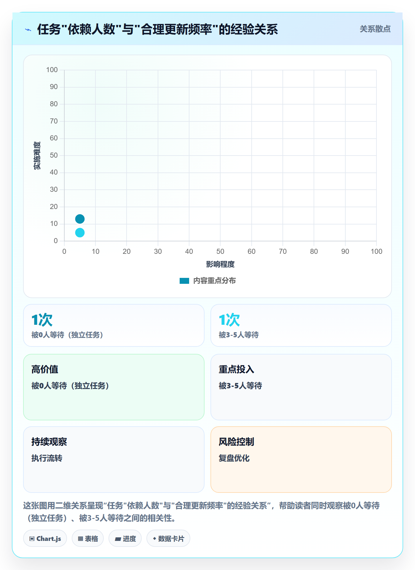 进度跟踪如何做好更新记录?项目成员流程优化与操作步骤