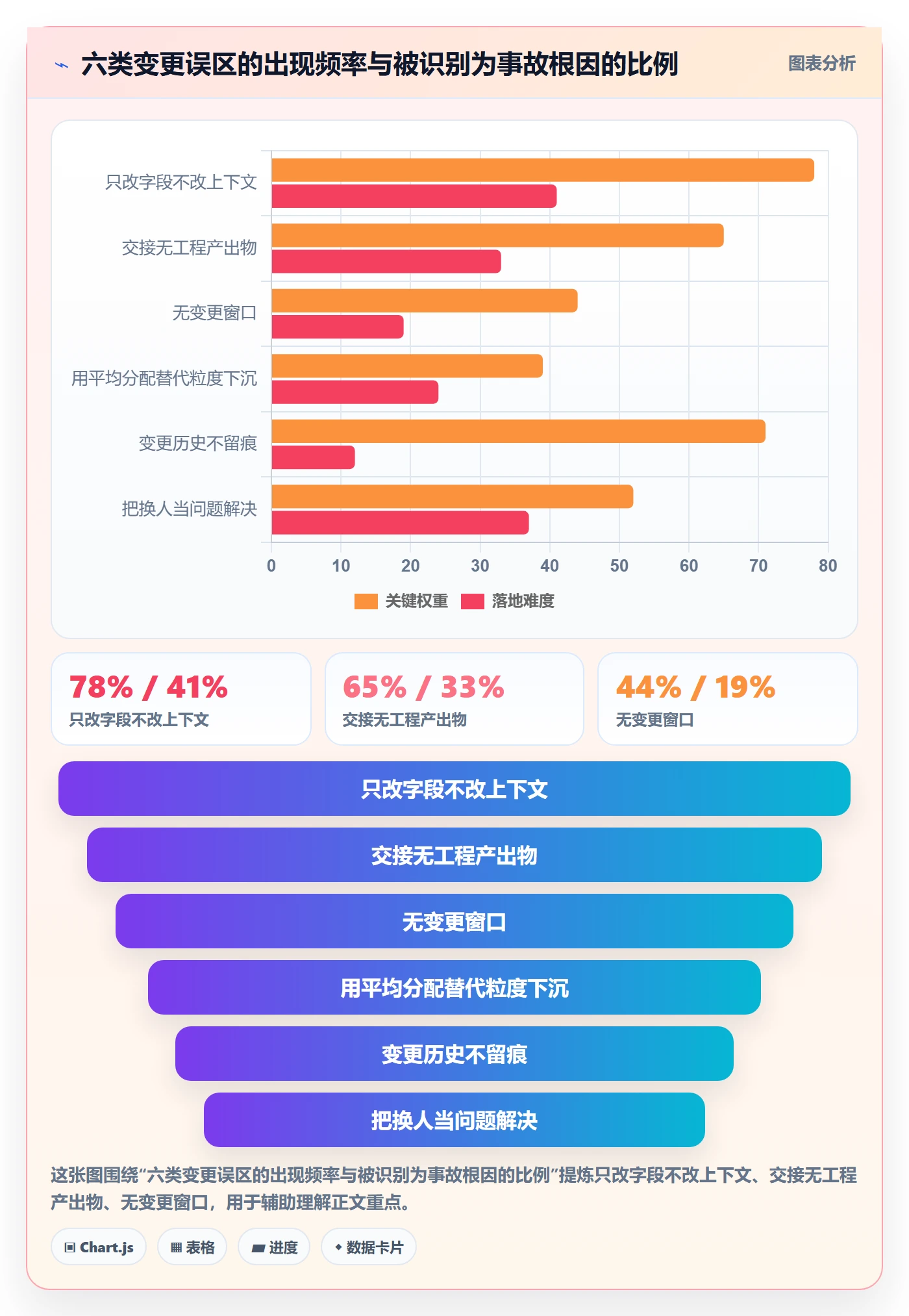 任务负责人变更管理指南:研发团队如何做好任务分派,效率提升全流程