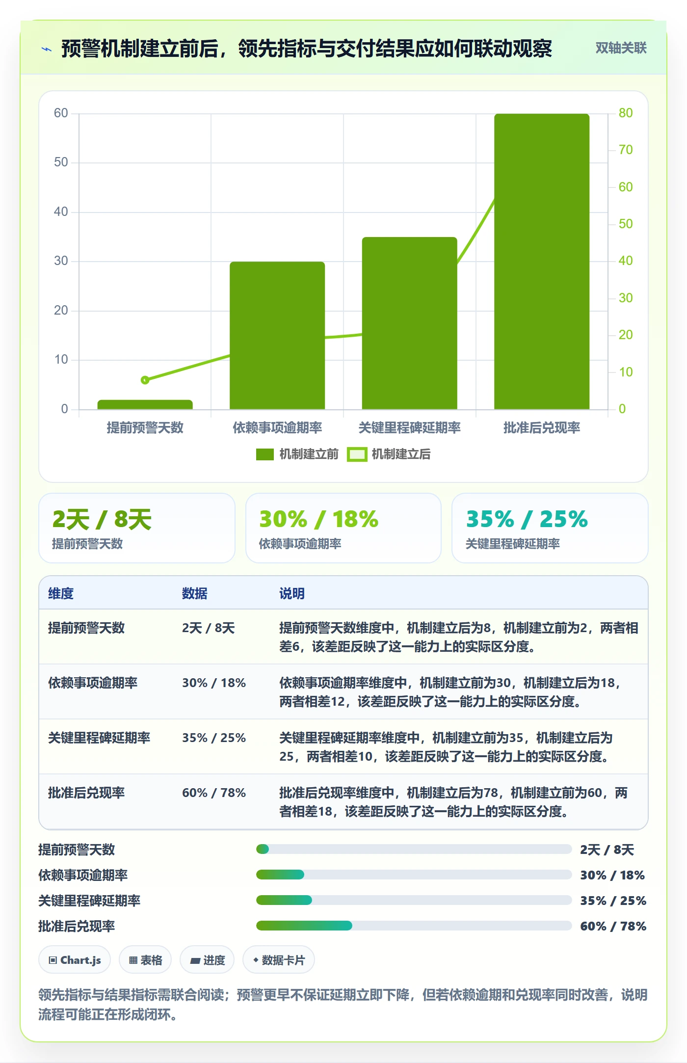 延期申请怎么做?实施团队数据分析:延期管理从0到1
