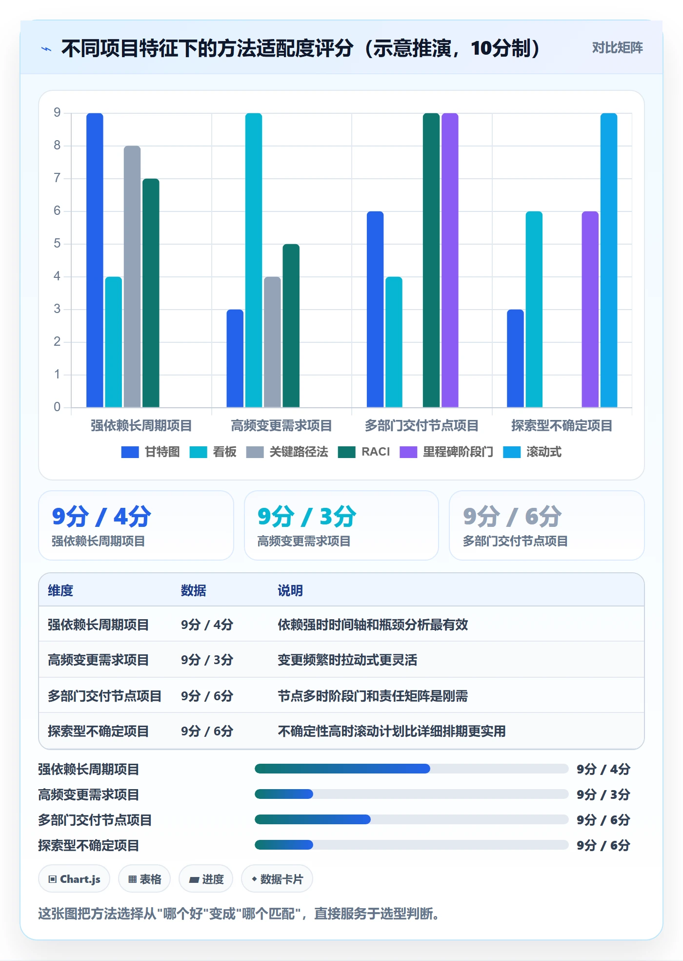 阶段进度管理方法大全:跨部门团队进度管理流程优化落地清单