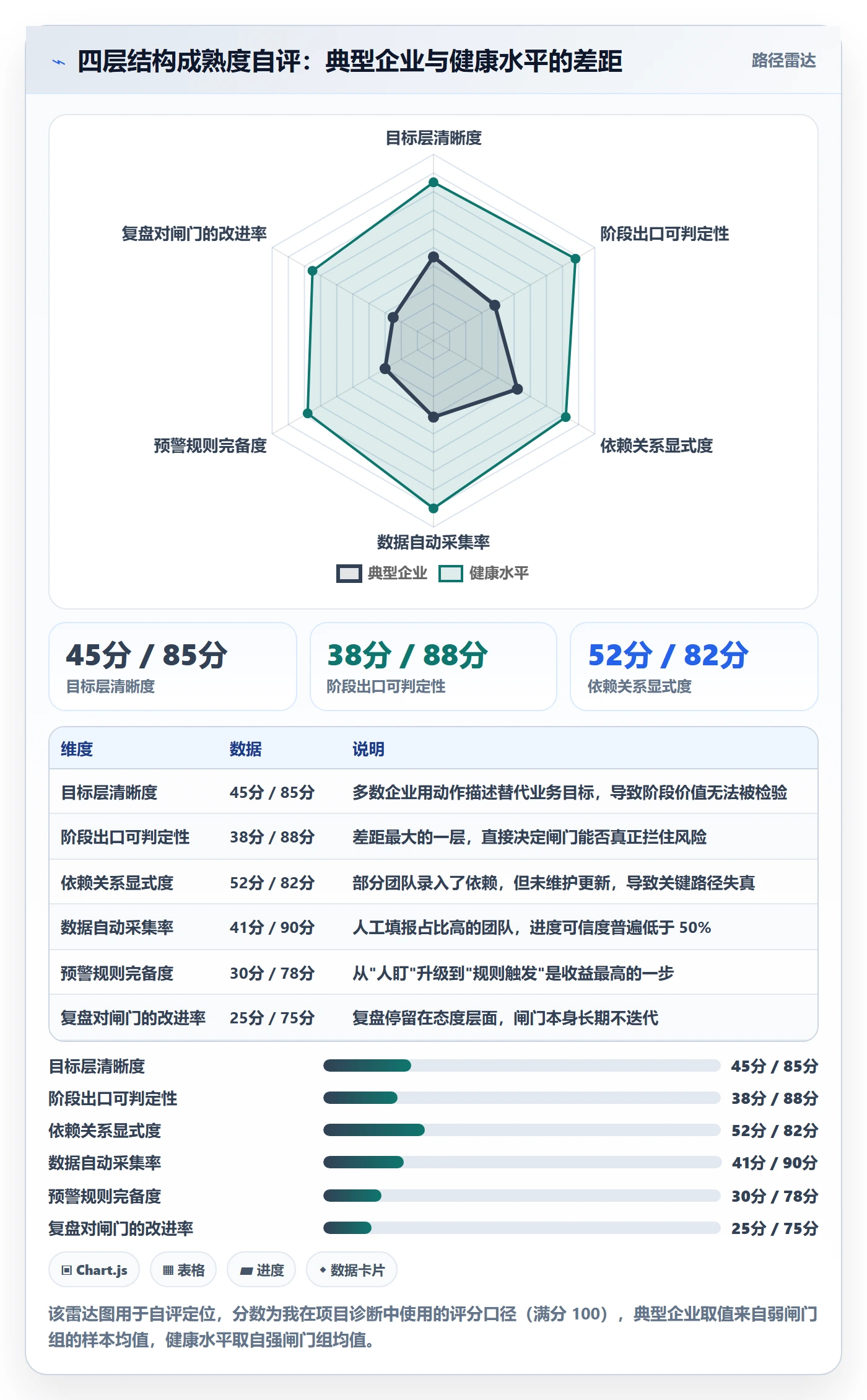 阶段任务管理指南：管理层如何做好项目阶段，数据分析全流程