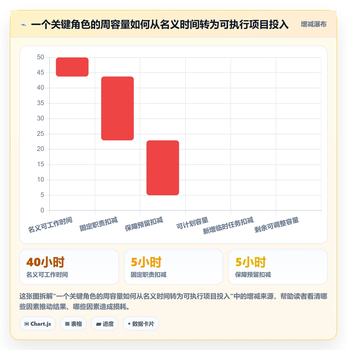 资源占用流程与规范:项目经理资源管理流程优化关键指标