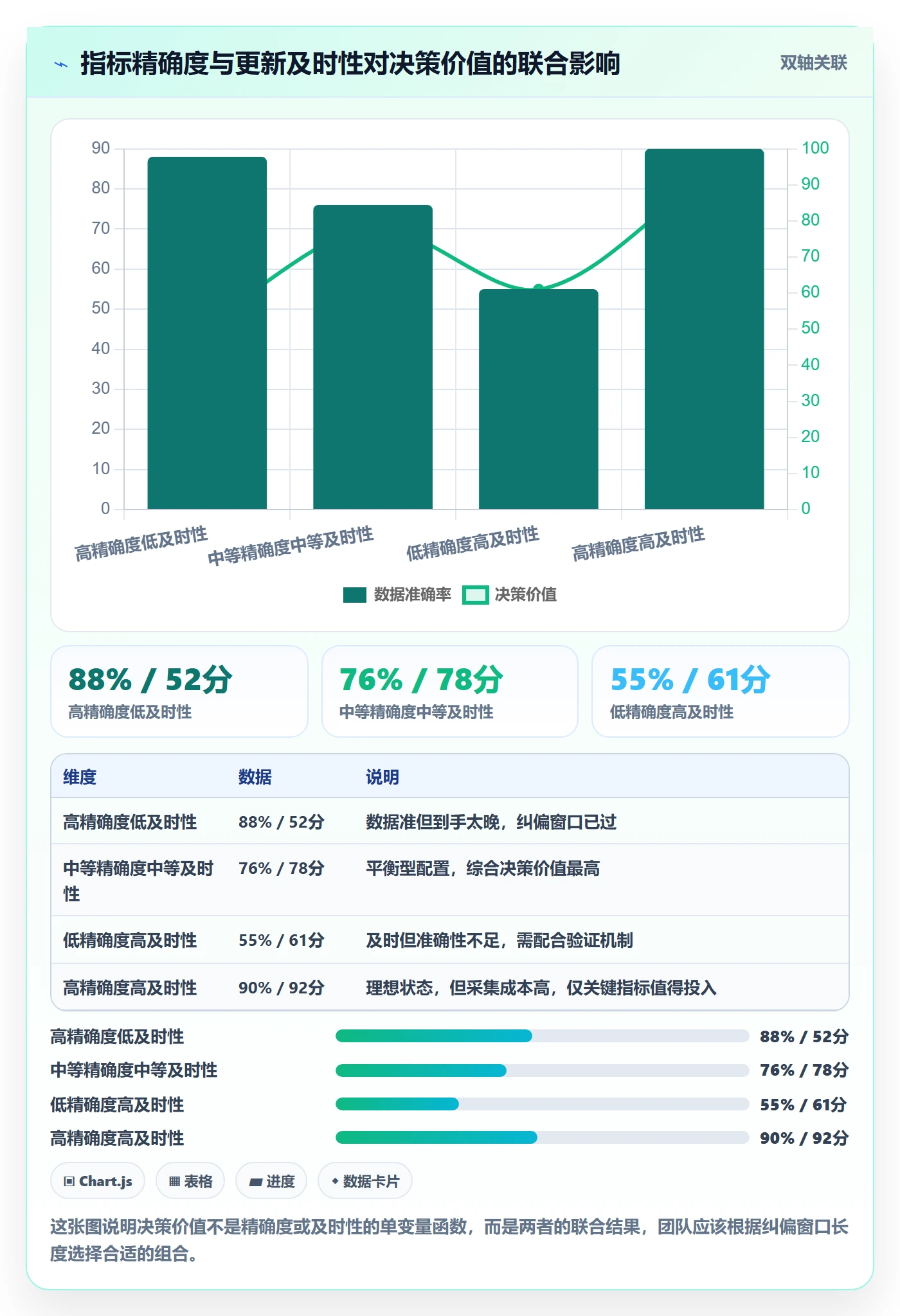 进展流程与规范：项目经理进度跟踪流程优化关键指标