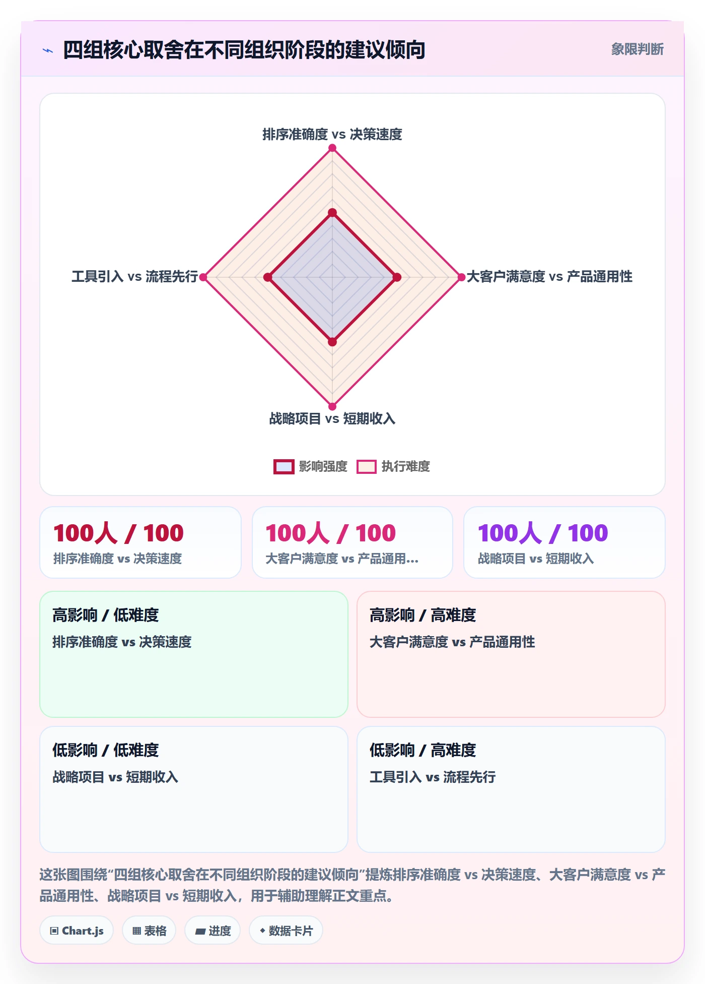 项目立项优先级教程:产品经理最佳实践,避坑指南