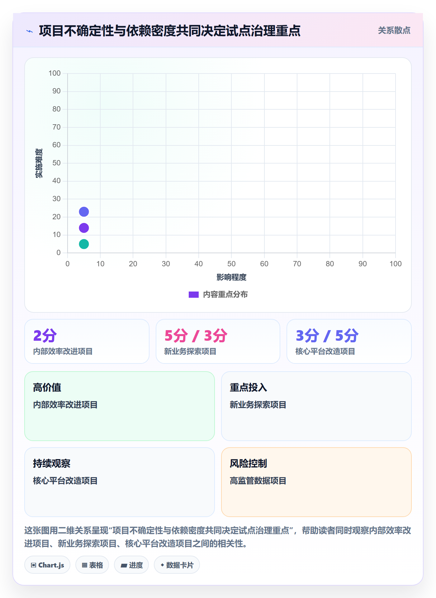 Agile怎么做?PMO实操方法:敏捷项目从0到1