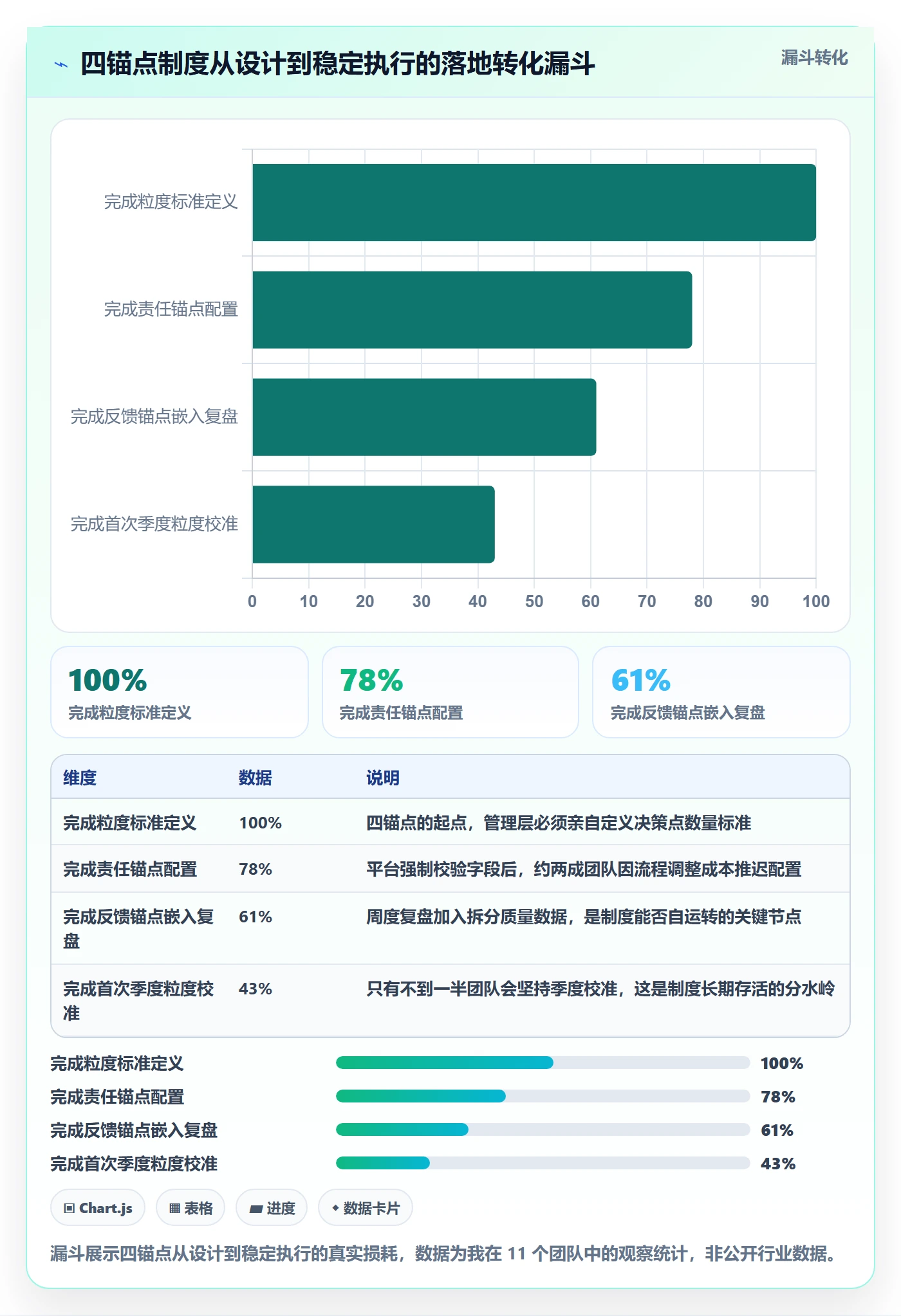 任务拆分落地方案:管理层开展任务管理的制度设计案例解析