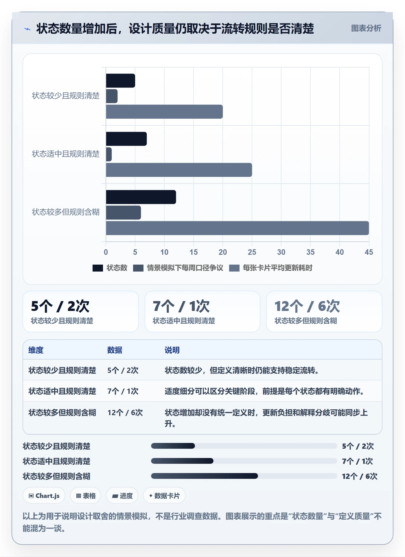 自定义状态实操方法：研发团队提升看板效率的流程优化方法与模板