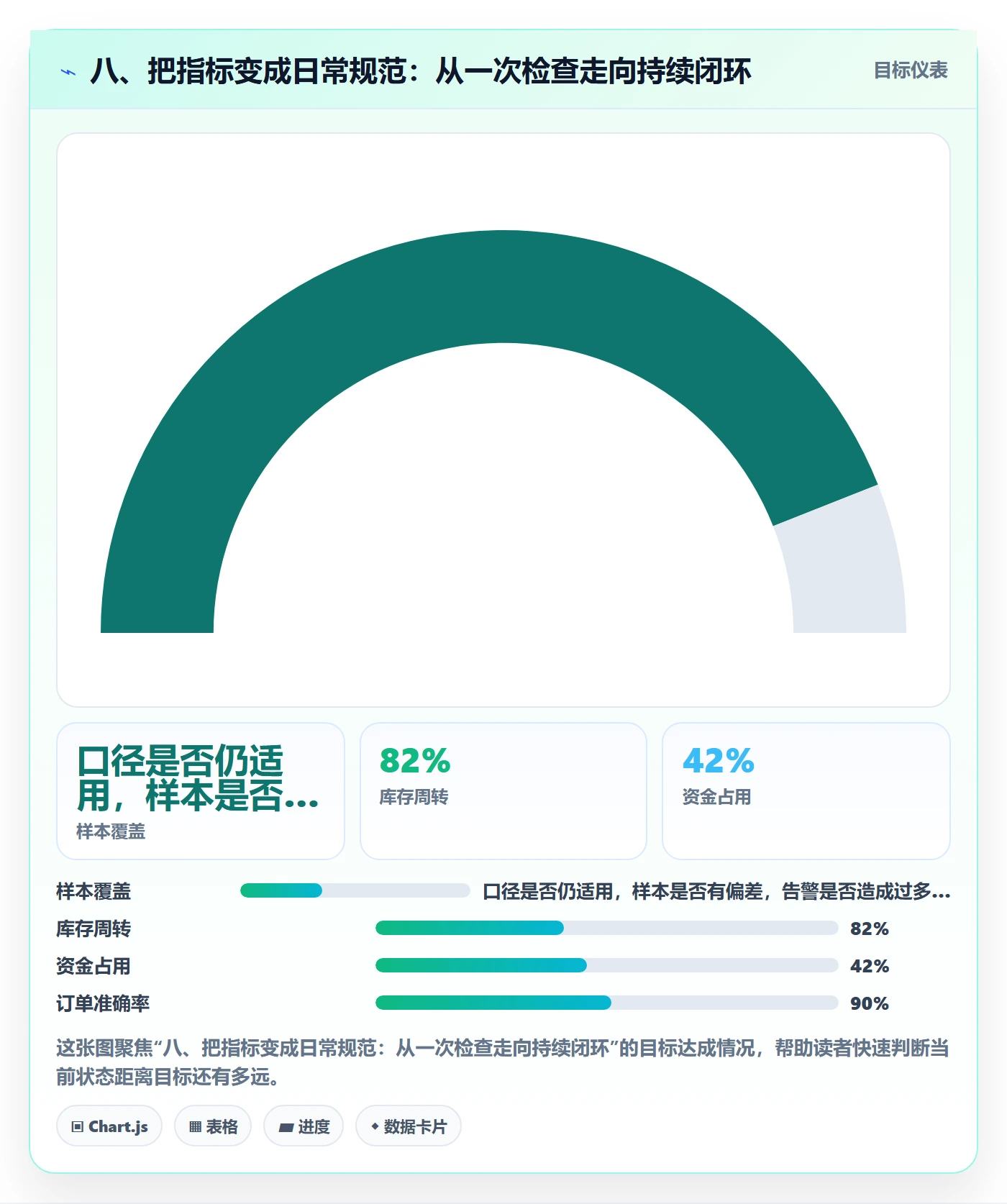八、把指标变成日常规范:从一次检查走向持续闭环