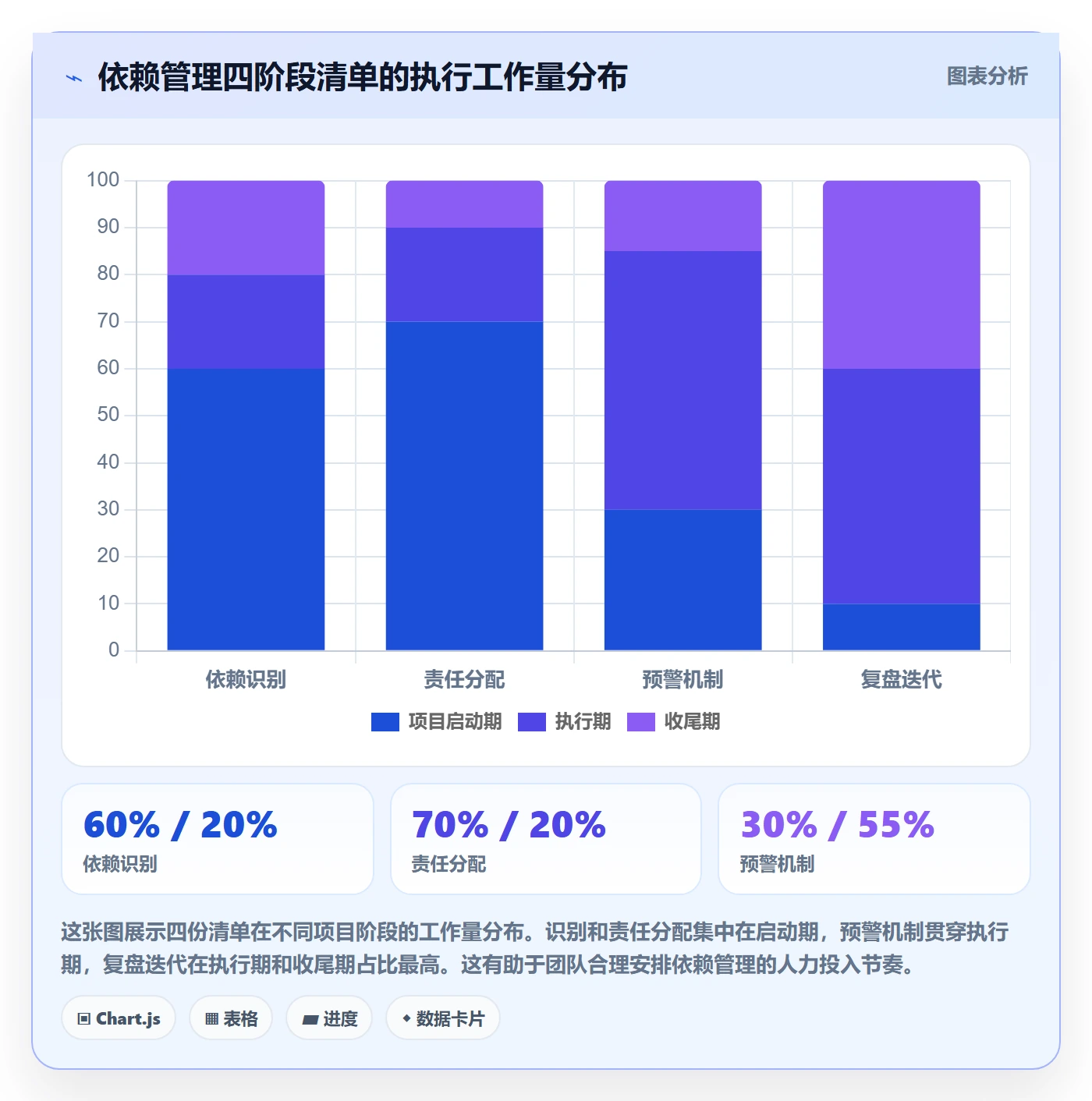后置任务管理方法大全:实施团队任务依赖数据分析落地清单