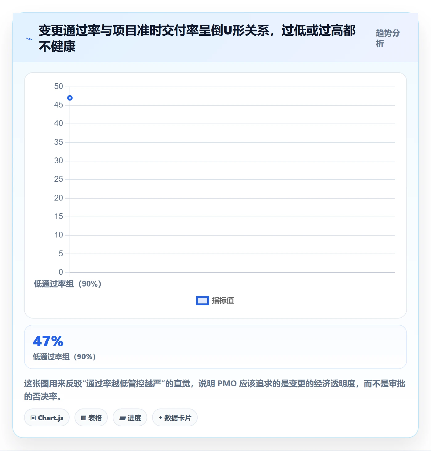 范围变更落地方案：PMO开展项目范围的最佳实践案例解析