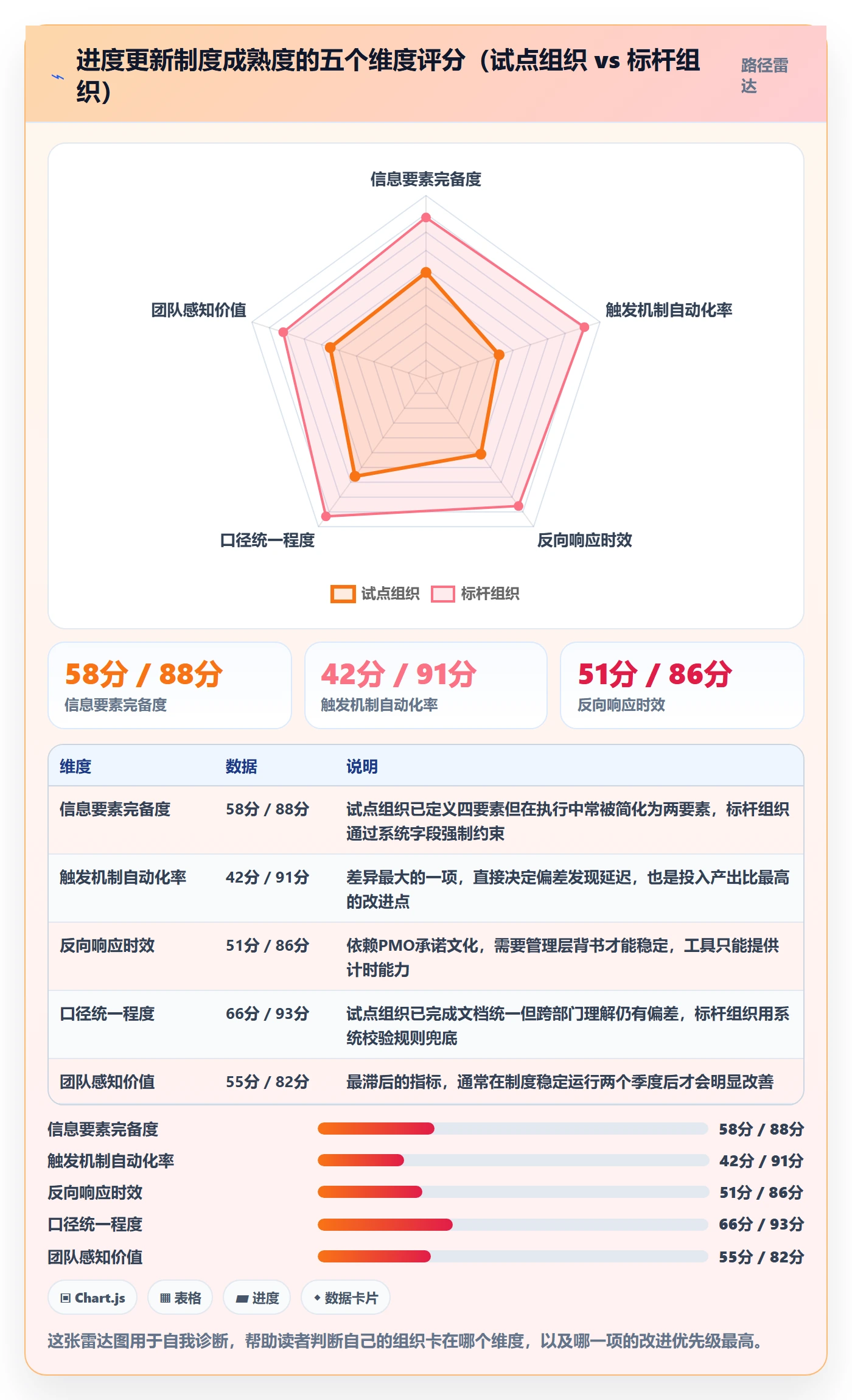 进度更新最佳实践:PMO进度管理制度设计,常见问题